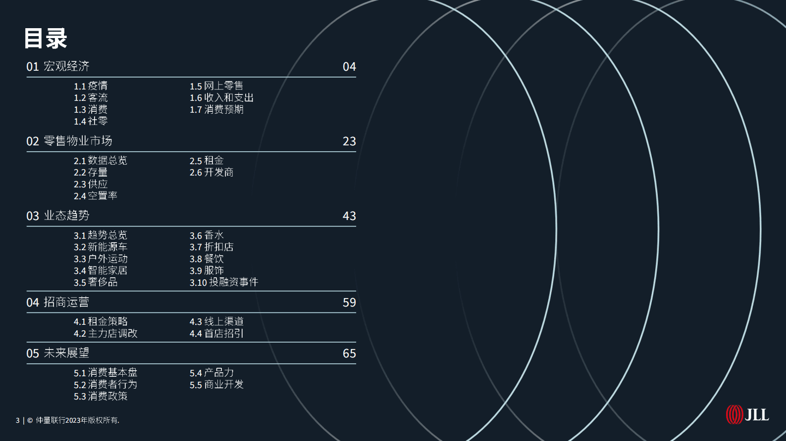 仲量联行：2022年中国零售地产市场年报 第3页