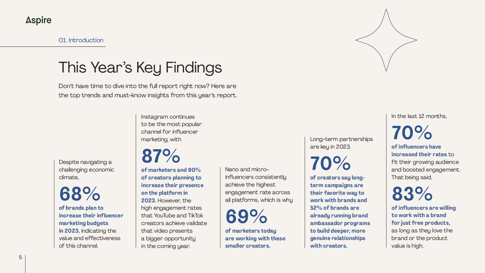 Aspire：2023年意见领袖营销报告【英文版】 第5页