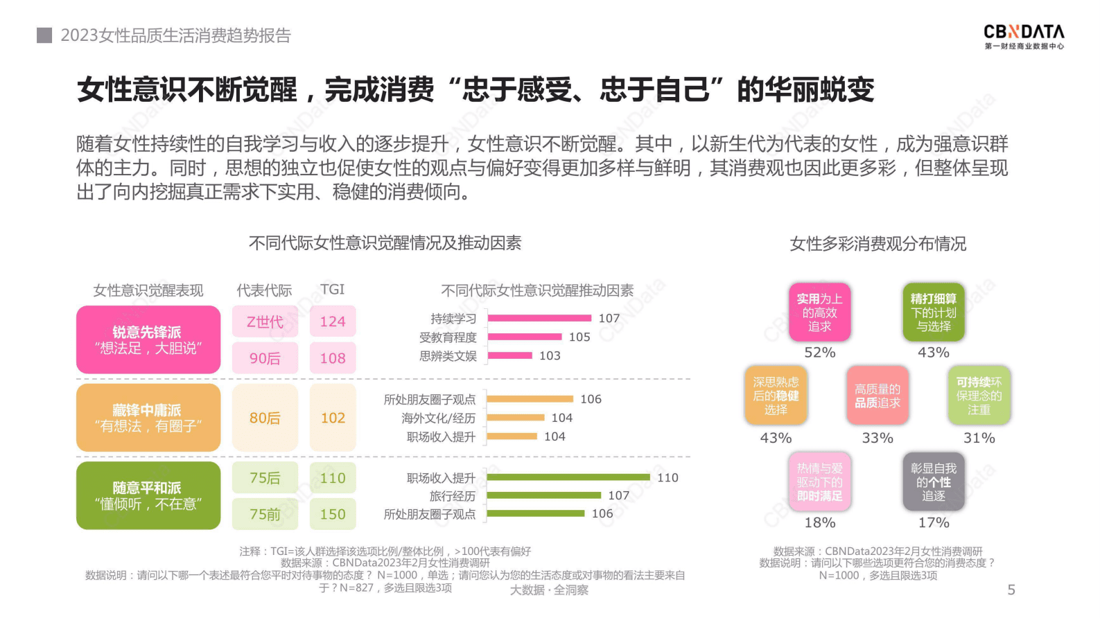 CBNData：2023女性品质生活消费趋势报告 第5页