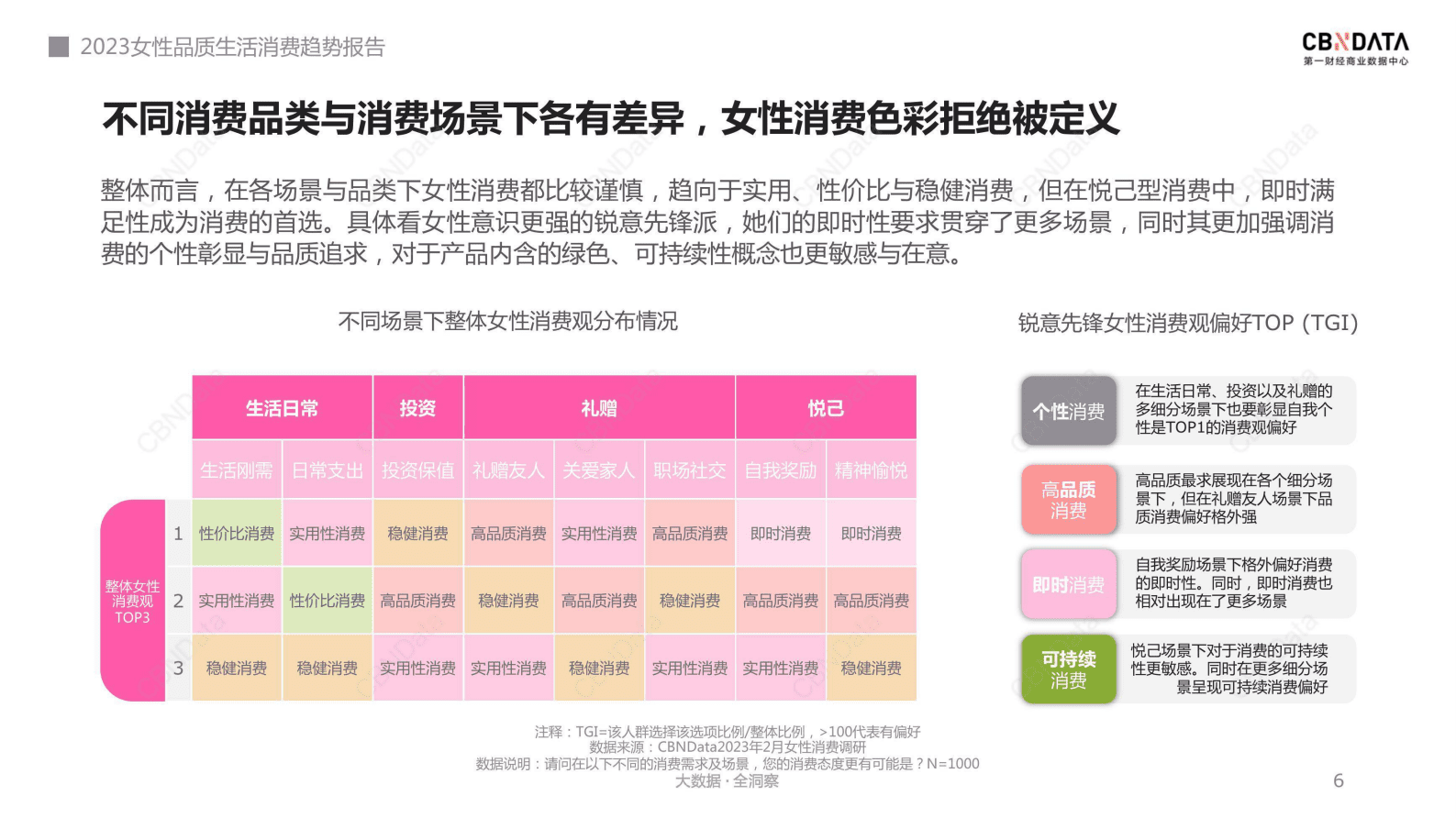 CBNData：2023女性品质生活消费趋势报告 第6页