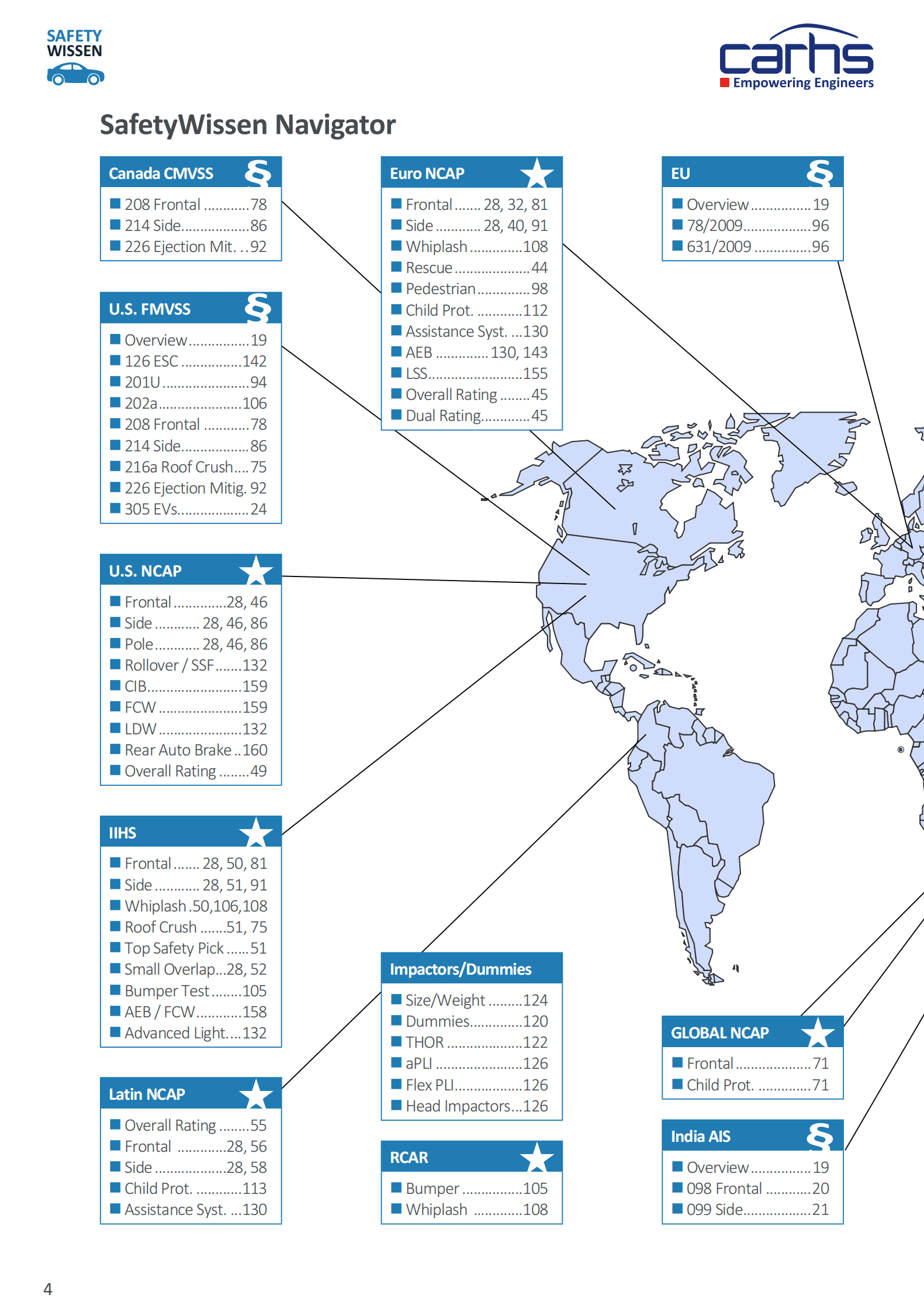 carhs：安全伴侣Safety Companion-2021【英文版】 第4页