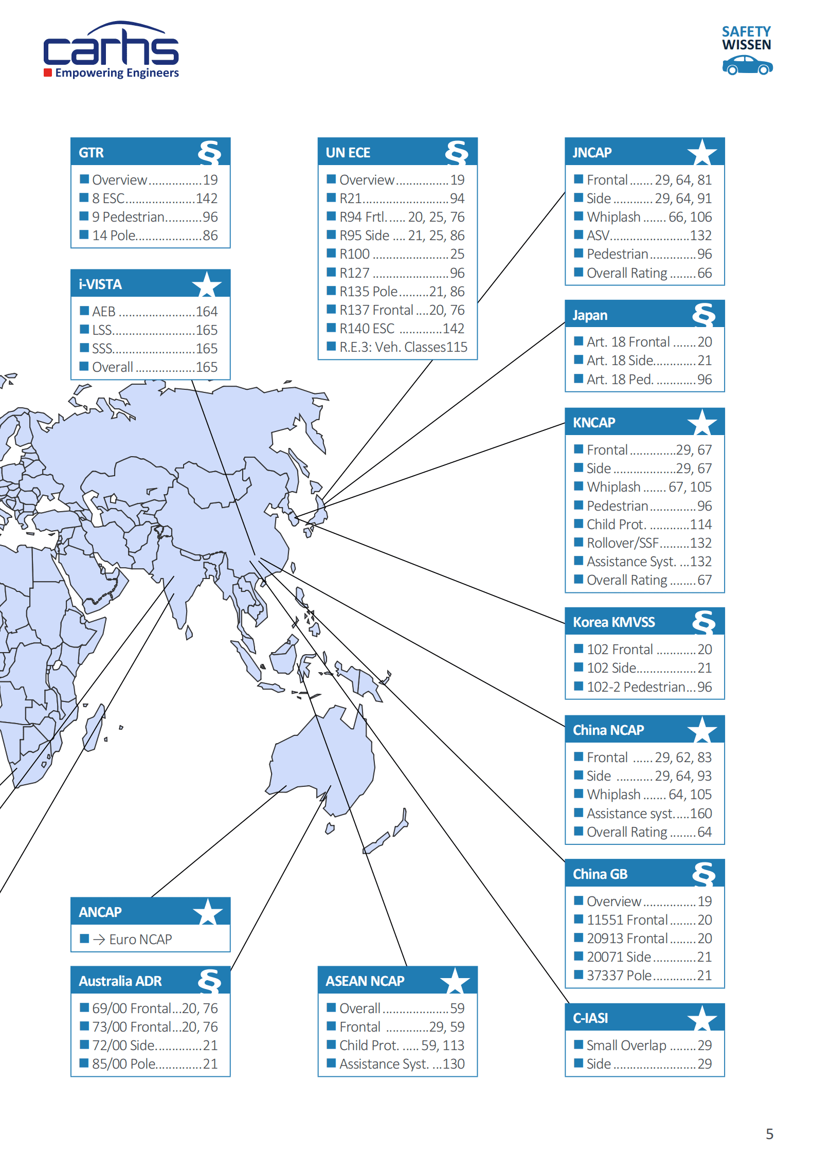 carhs：安全伴侣Safety Companion-2021【英文版】 第5页