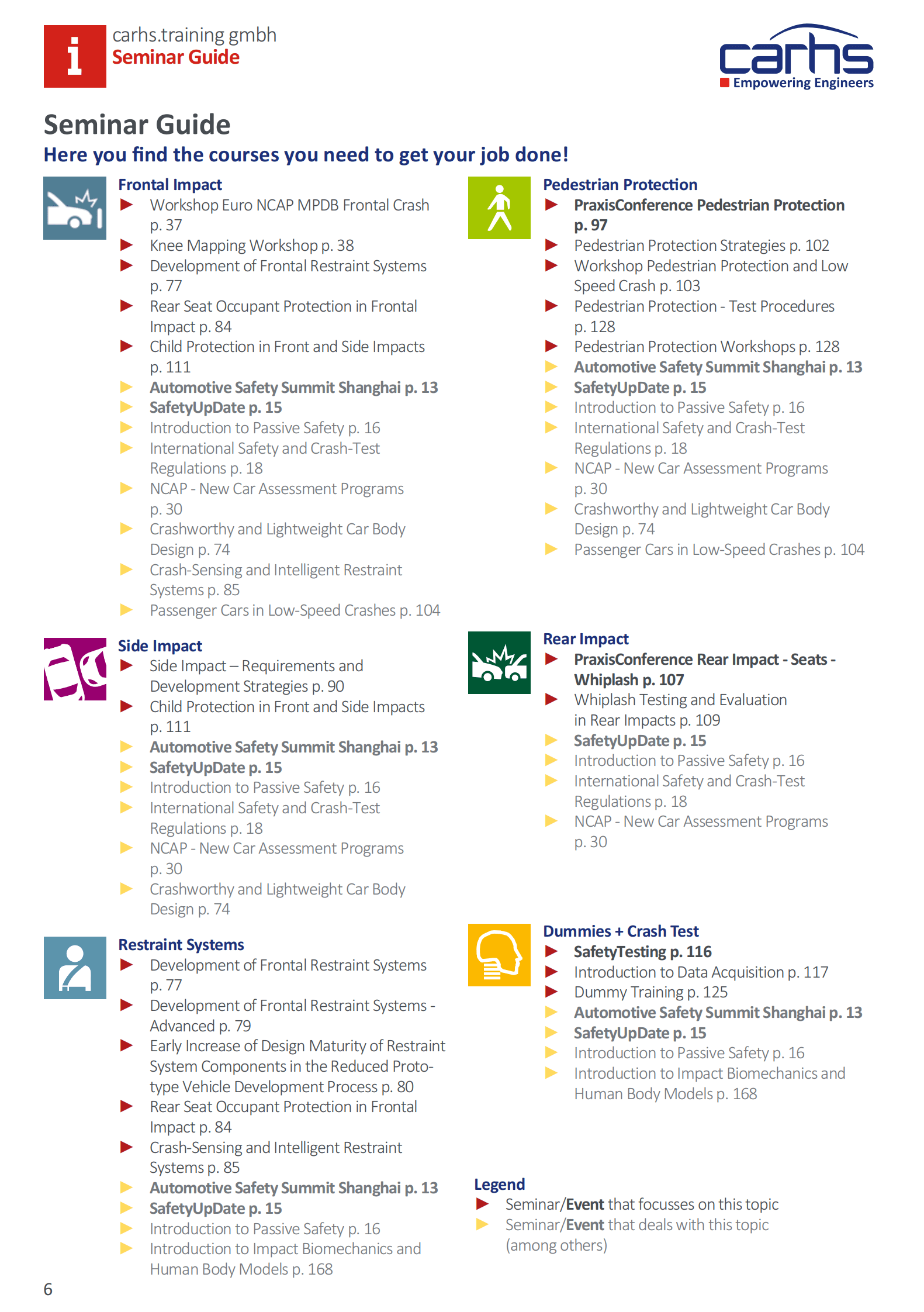 carhs：安全伴侣Safety Companion-2021【英文版】 第6页