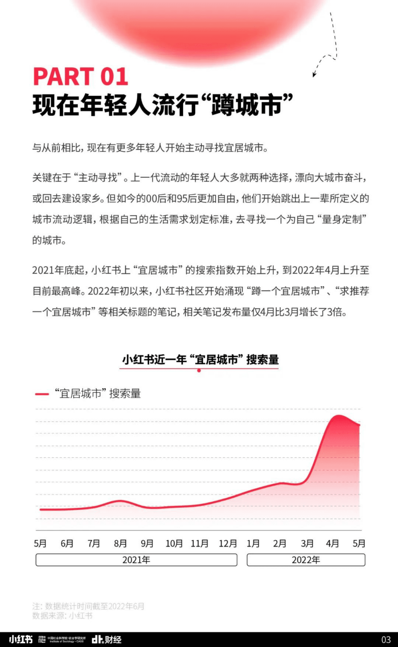DT财经：年轻人选择城市新需求洞察报告 第4页