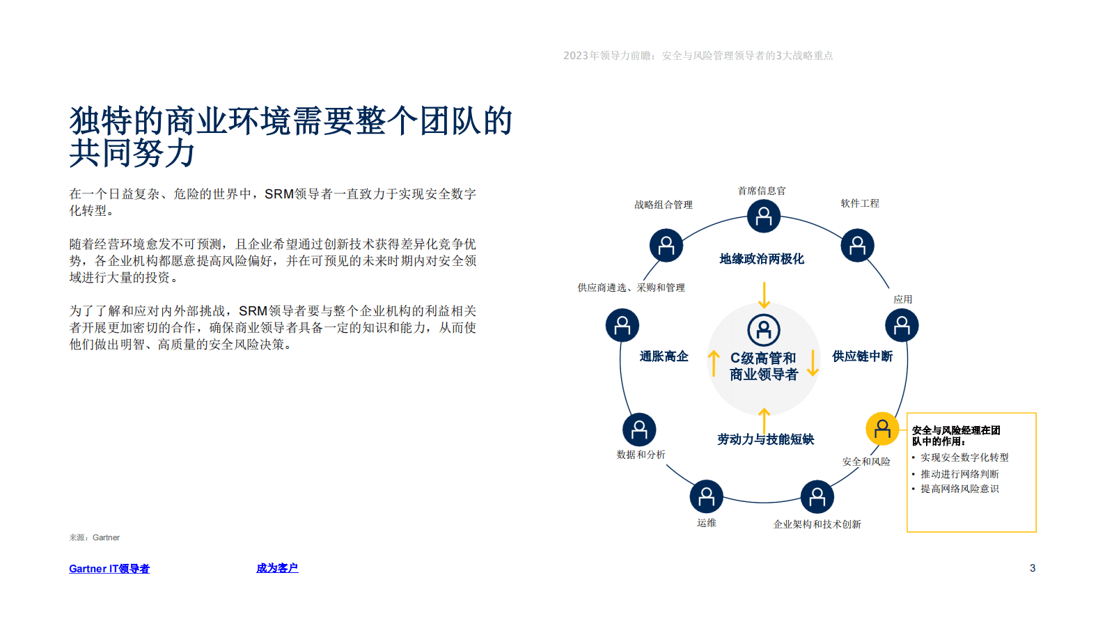 Gartner：2023年领导力前瞻：安全与风险管理领导者 第3页