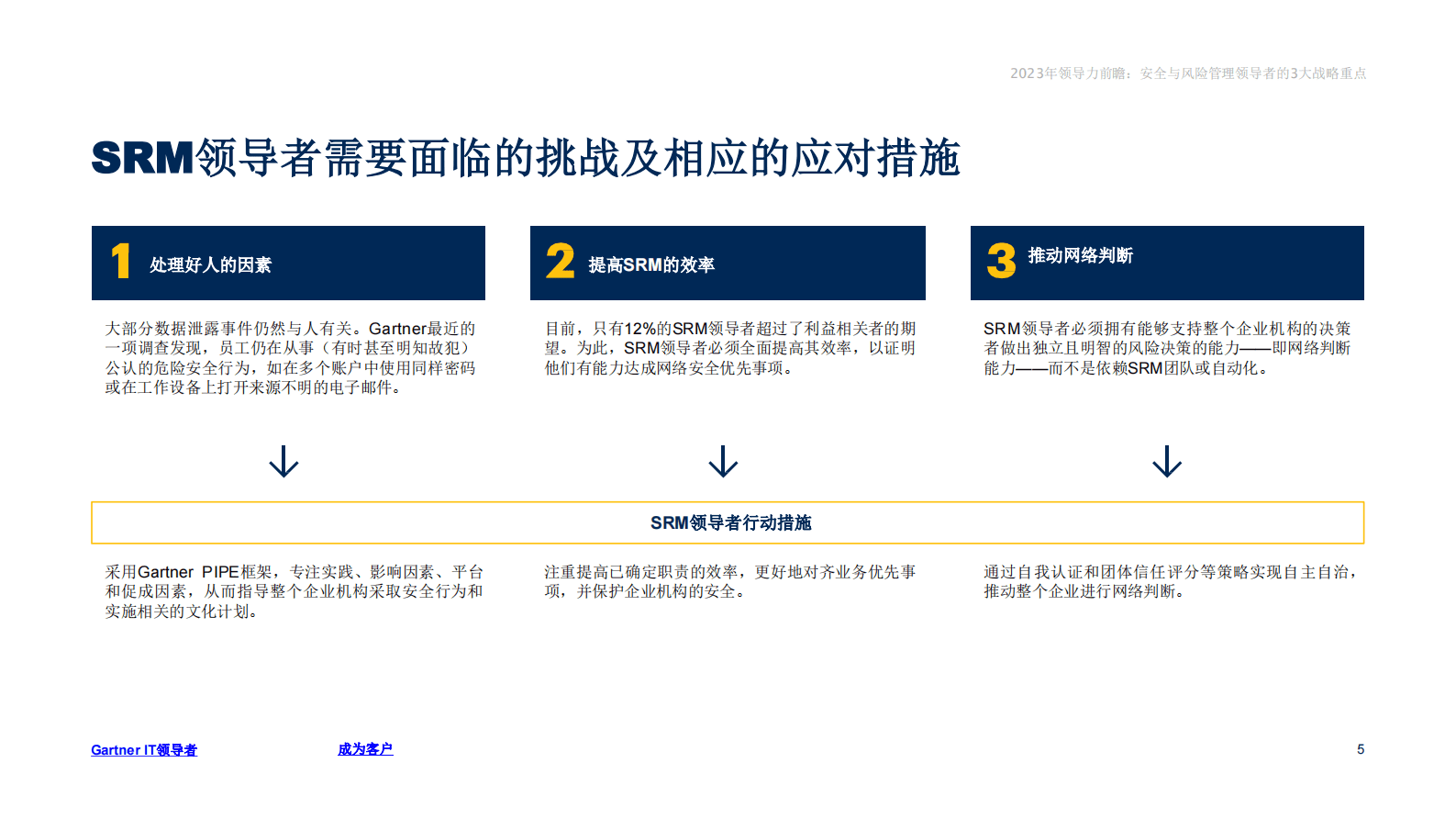 Gartner：2023年领导力前瞻：安全与风险管理领导者 第5页