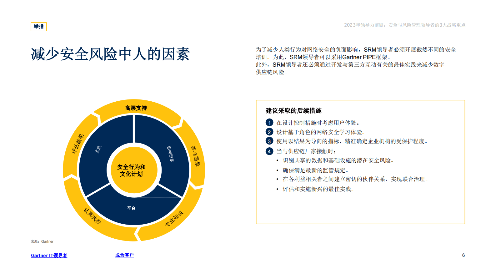 Gartner：2023年领导力前瞻：安全与风险管理领导者 第6页