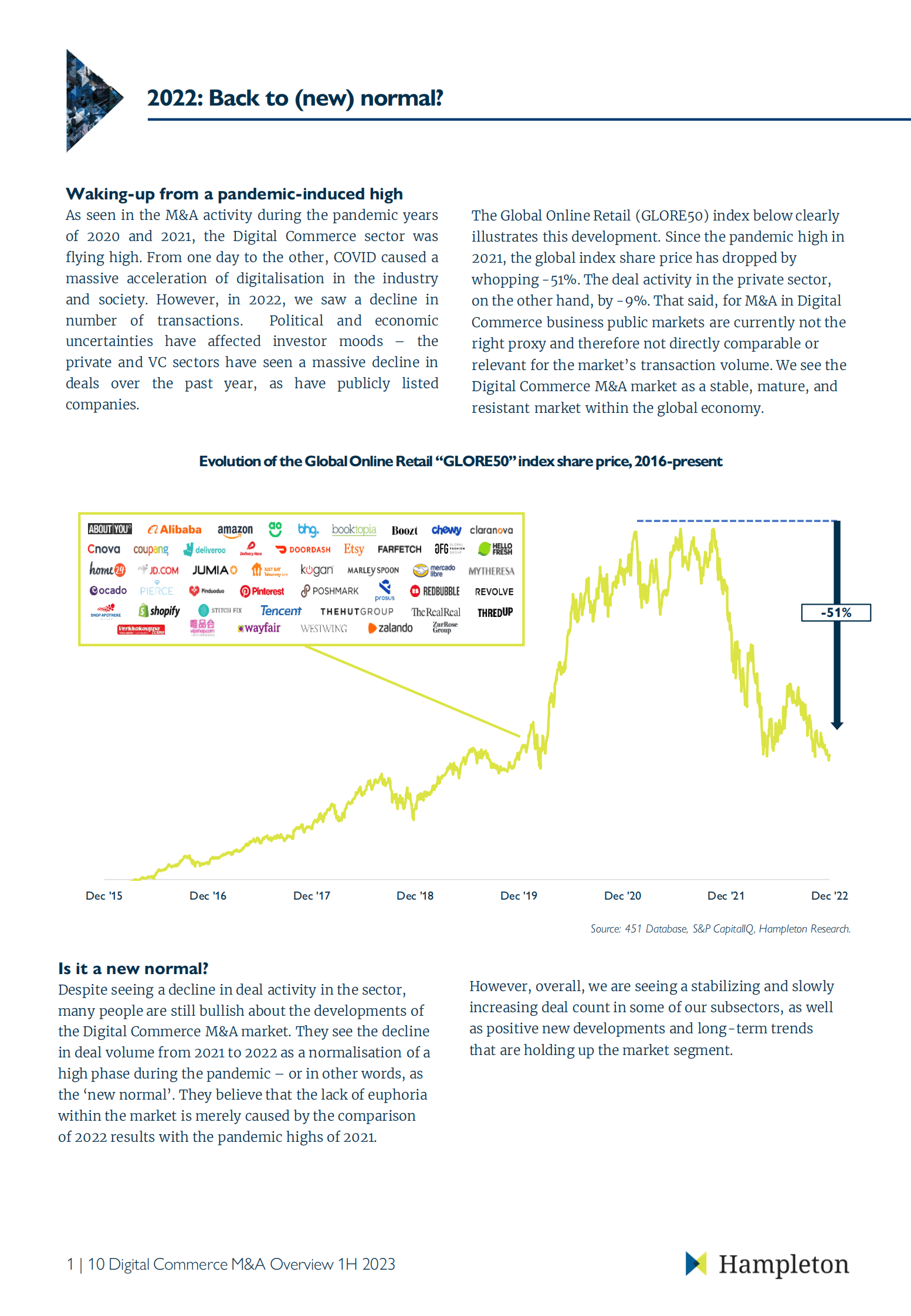 Hampleton：2023年第一季度电子商务市场并购报告【英文版】 第2页