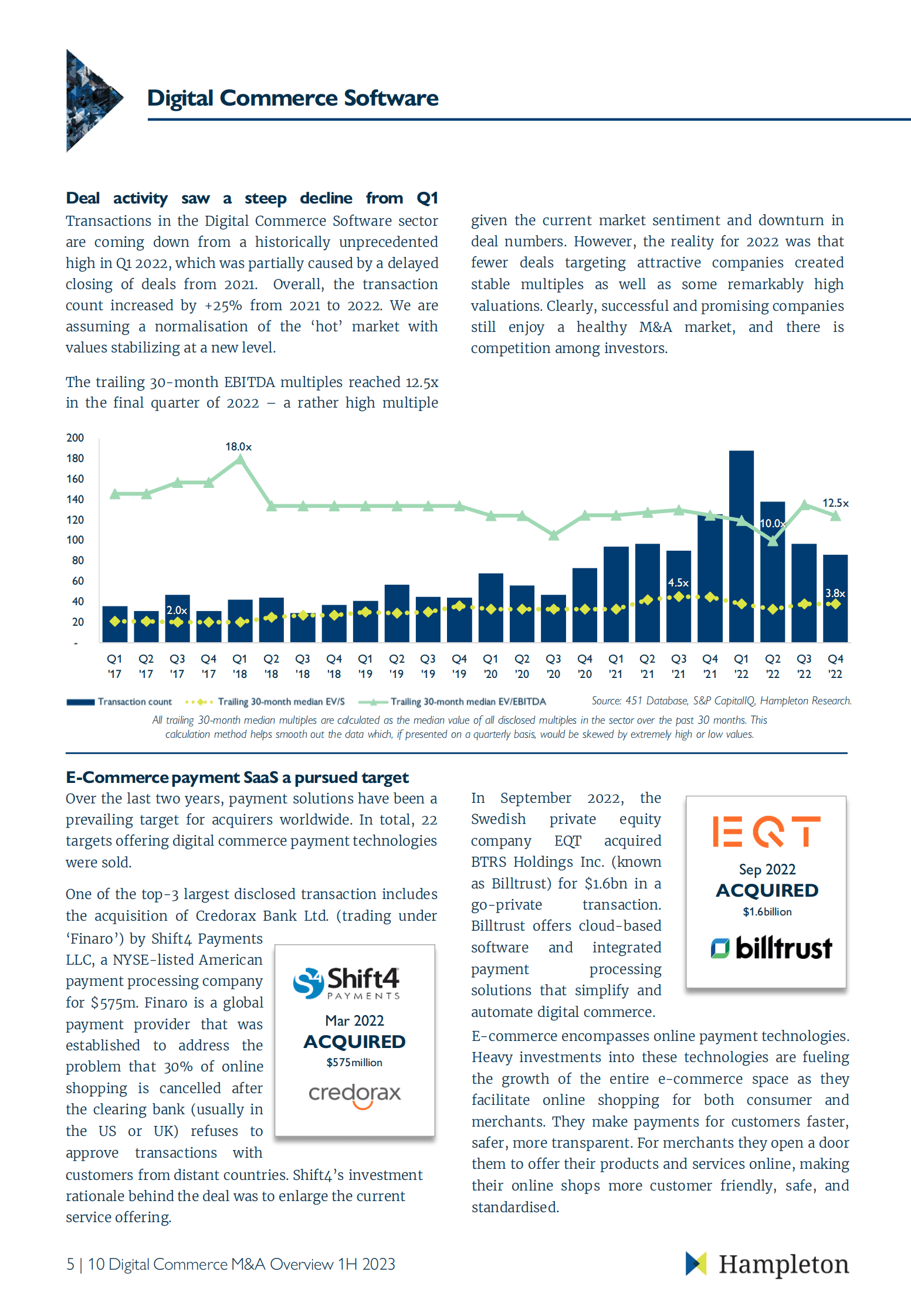 Hampleton：2023年第一季度电子商务市场并购报告【英文版】 第6页