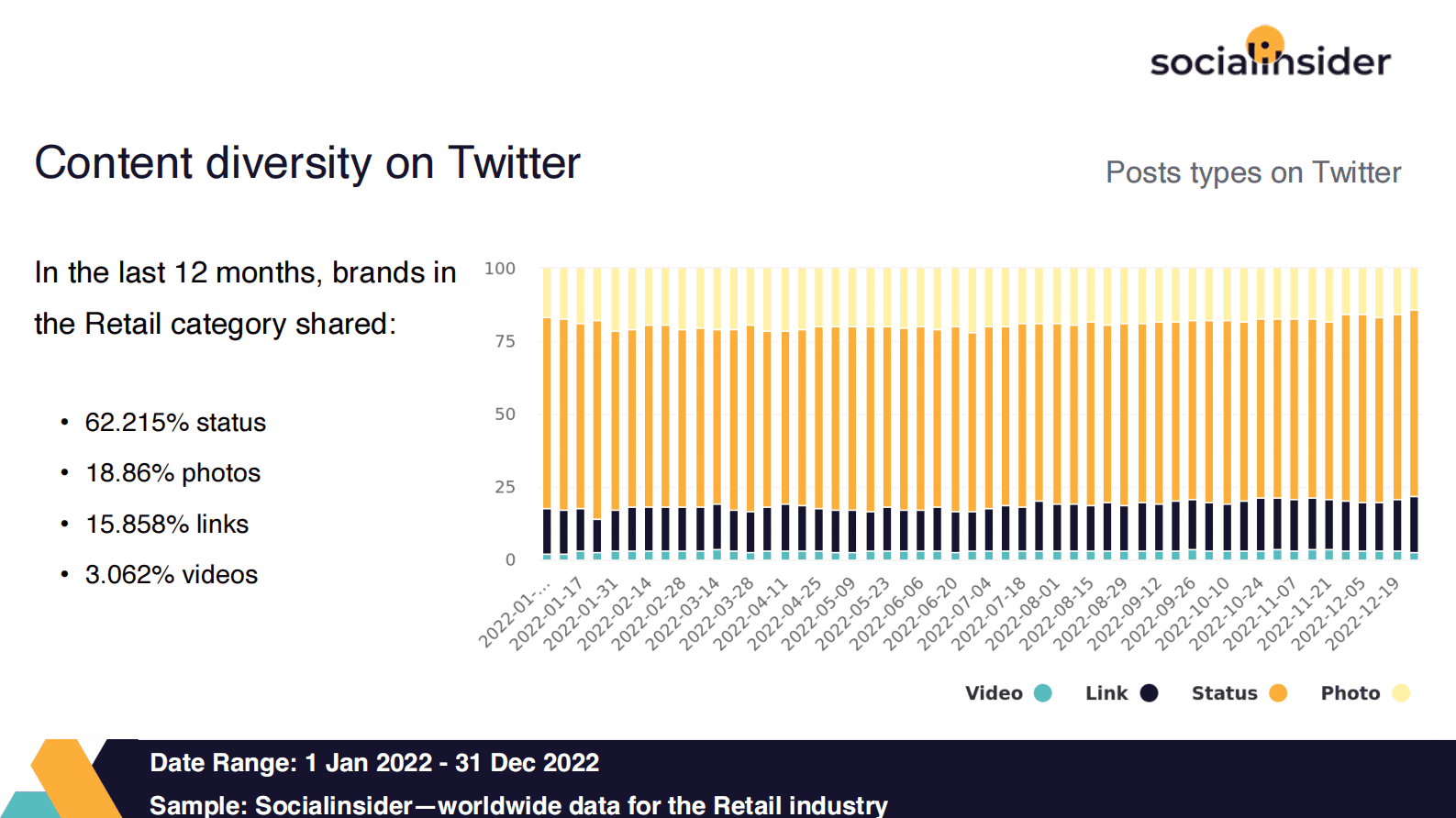 Socialinsider：2022年零售社交媒体行业报告【英文版】 第6页