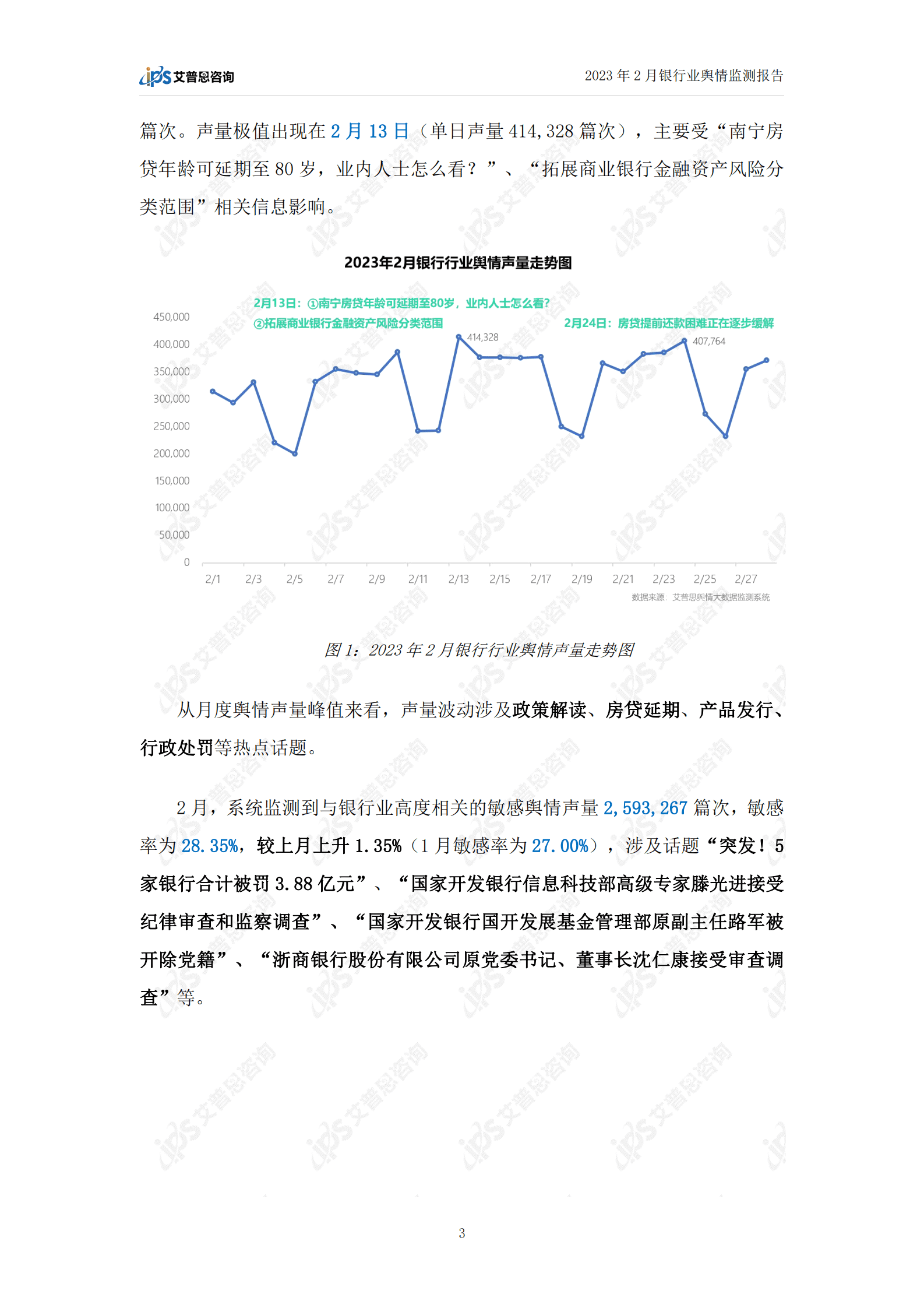 艾普思咨询：2023年2月银行业舆情监测报告 第5页
