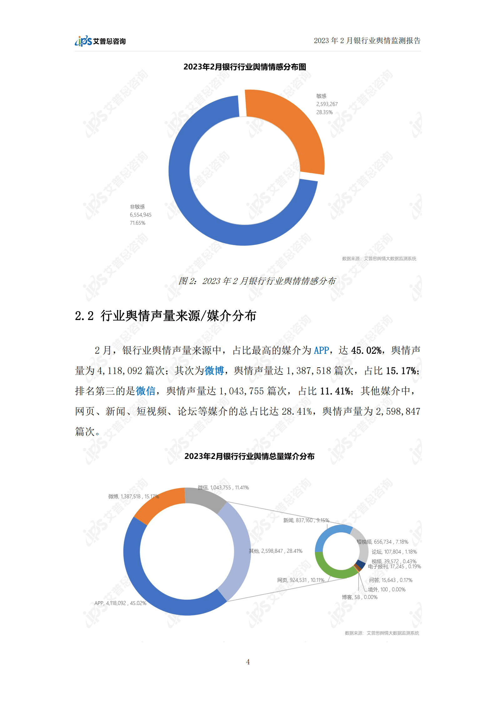 艾普思咨询：2023年2月银行业舆情监测报告 第6页