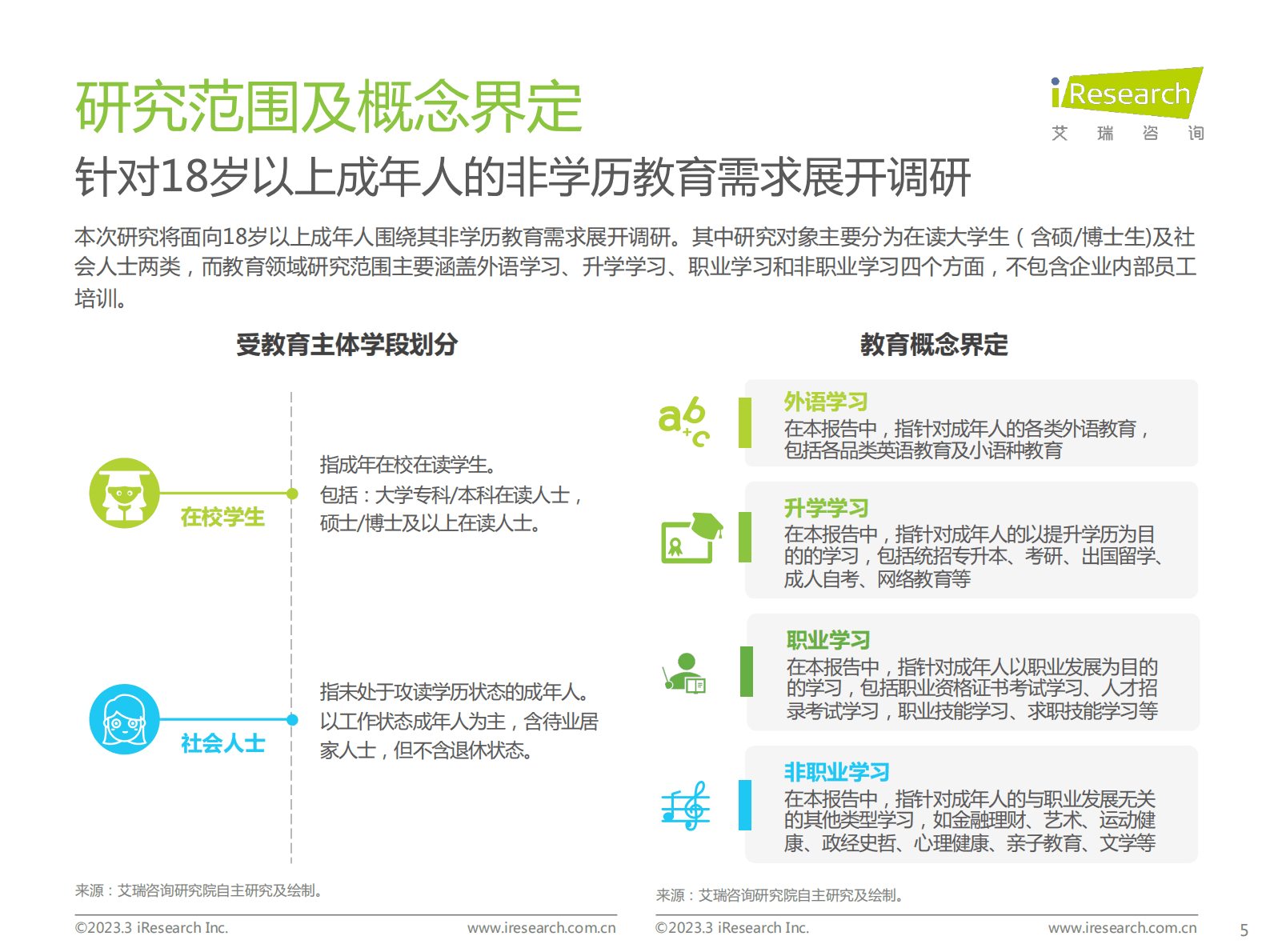 艾瑞咨询：中国教育行业市场需求洞察报告&mdash;&mdash;成人篇 第5页