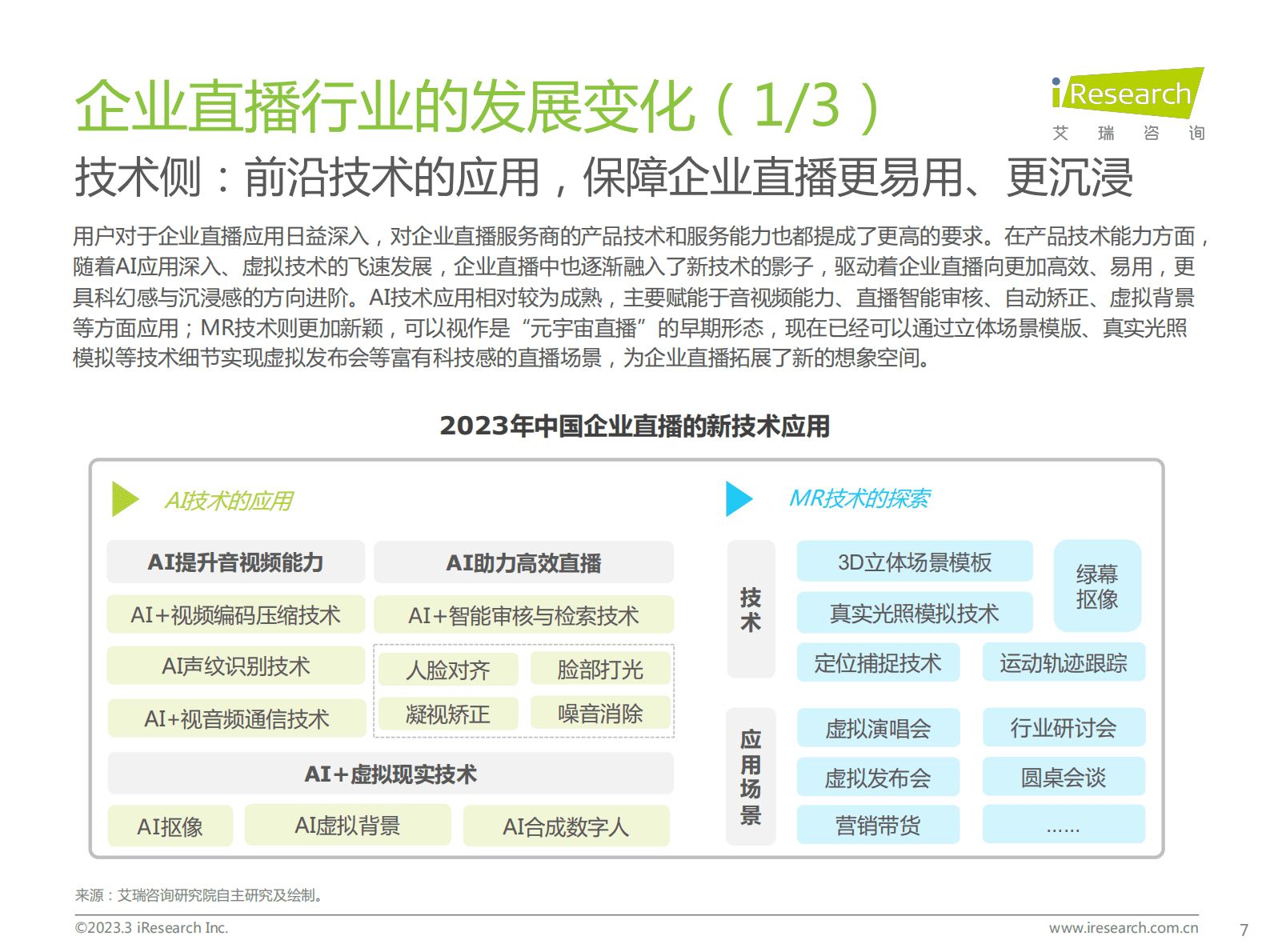 艾瑞咨询：2023年中国企业直播应用标准发展与研究报告 第7页