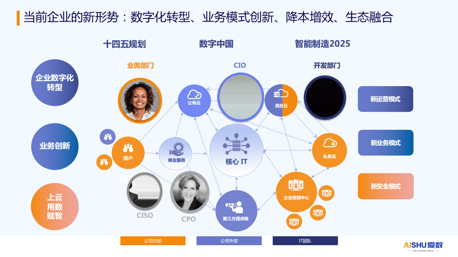 爱数：制造与服务业安全与合规可观测性方案 第5页