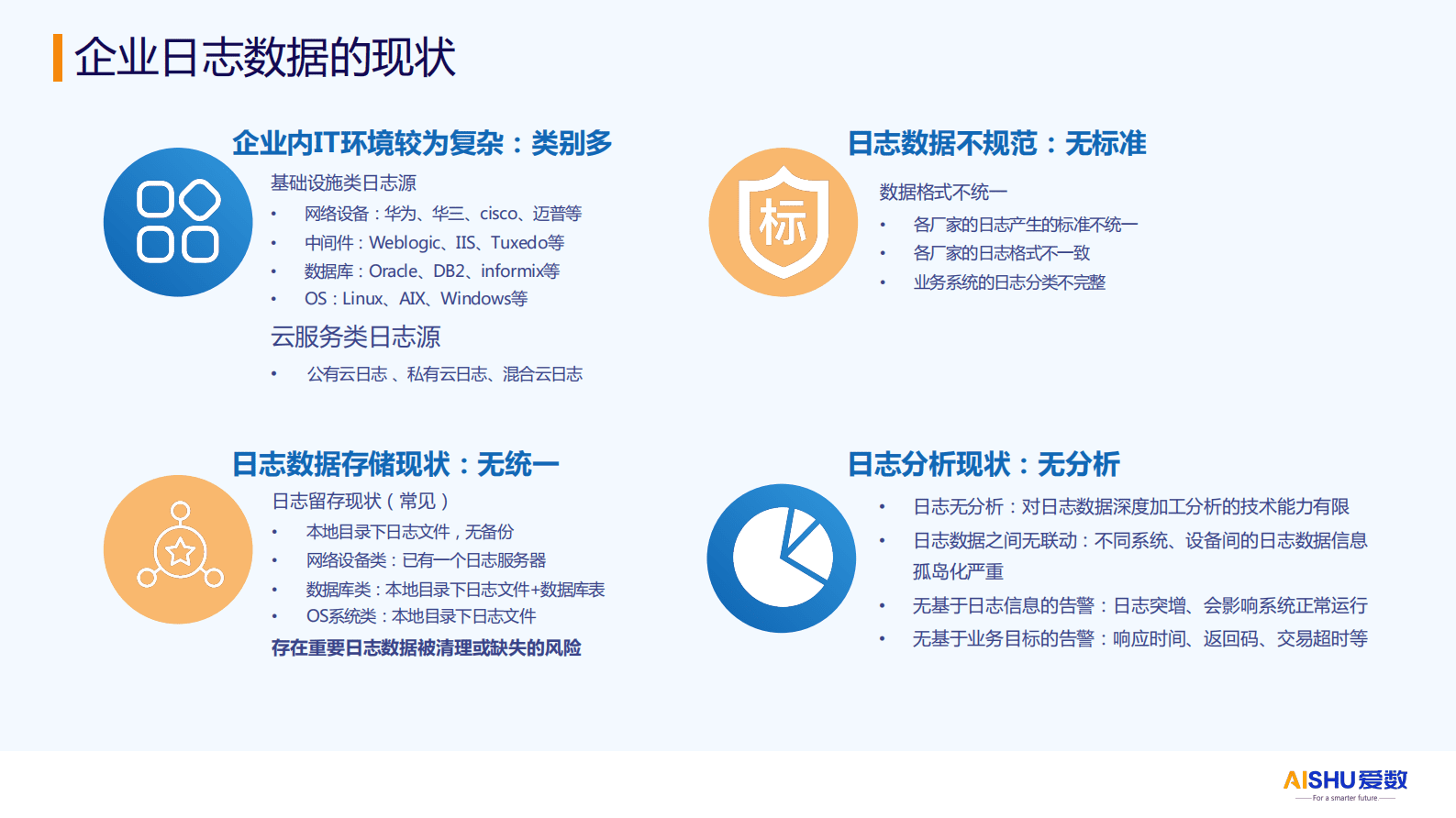 爱数：制造与服务业安全与合规可观测性方案 第6页