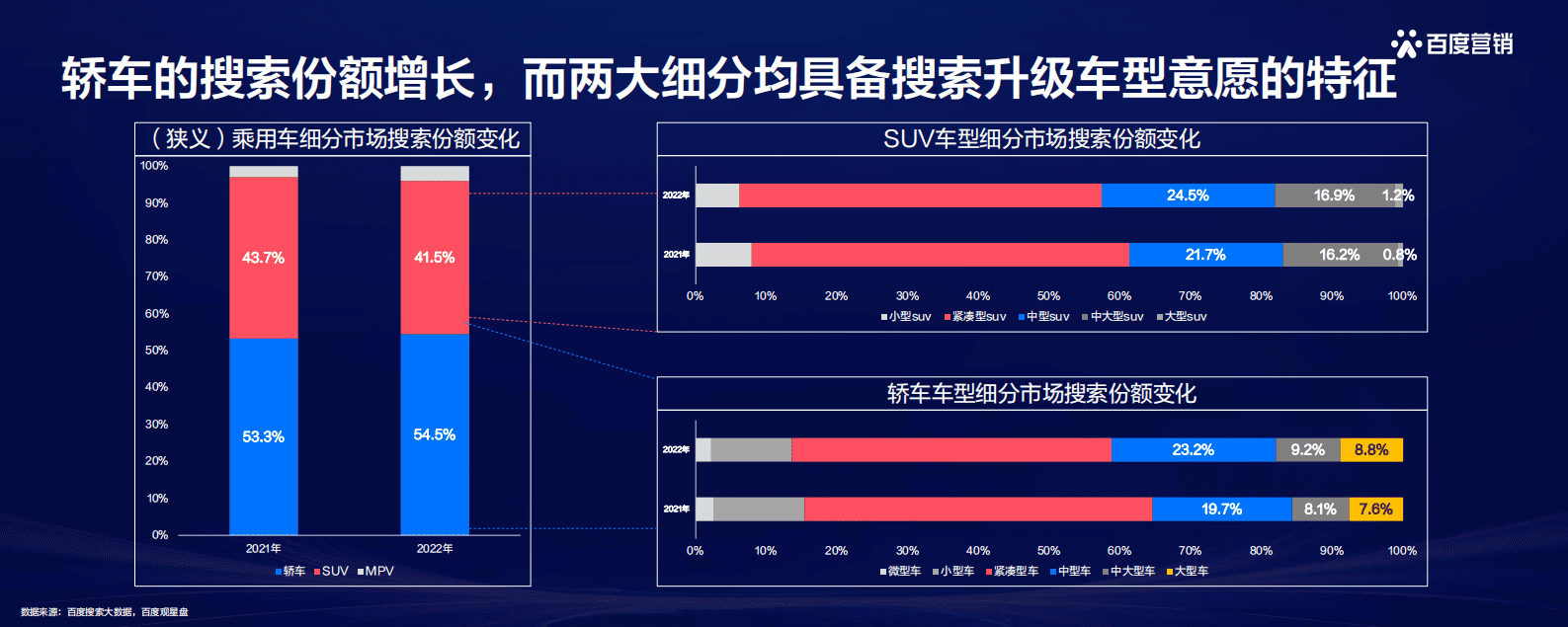 百度营销：洞见先机 领航增势——2023百度汽车行业洞察 第4页