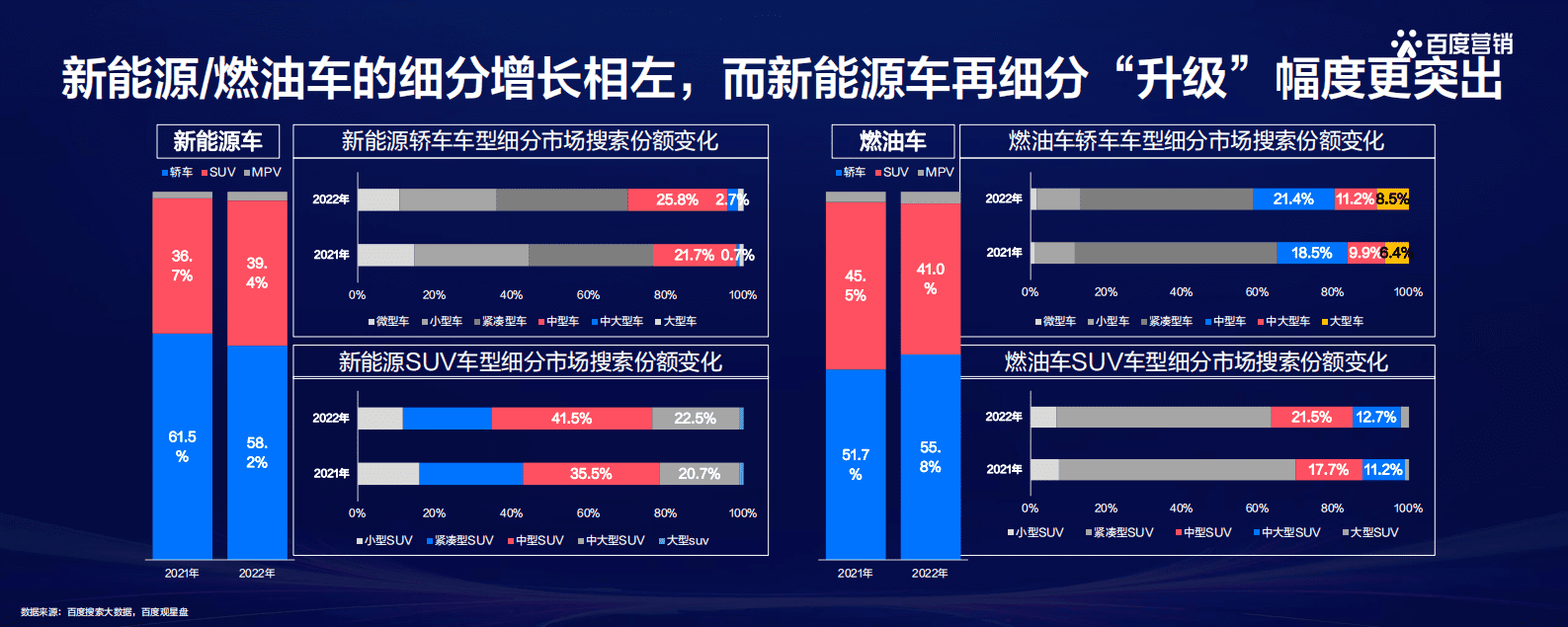百度营销：洞见先机 领航增势——2023百度汽车行业洞察 第5页