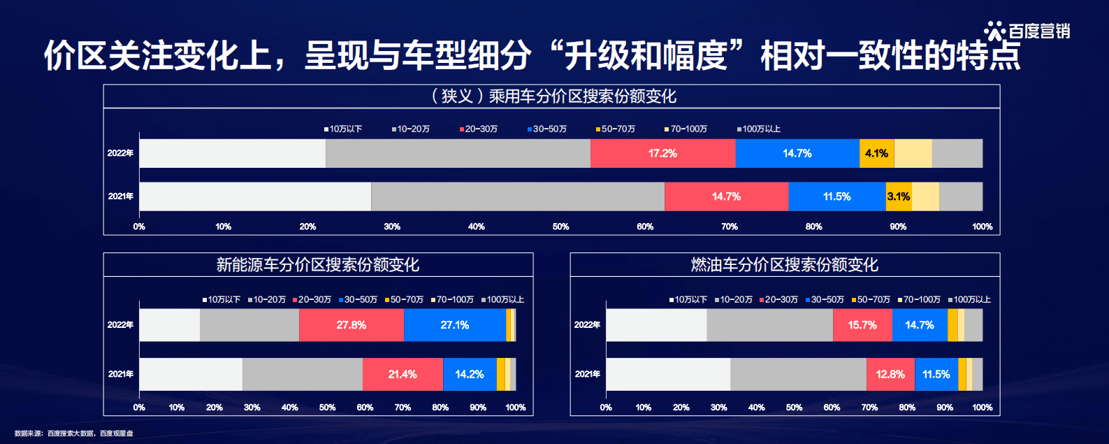 百度营销：洞见先机 领航增势——2023百度汽车行业洞察 第6页
