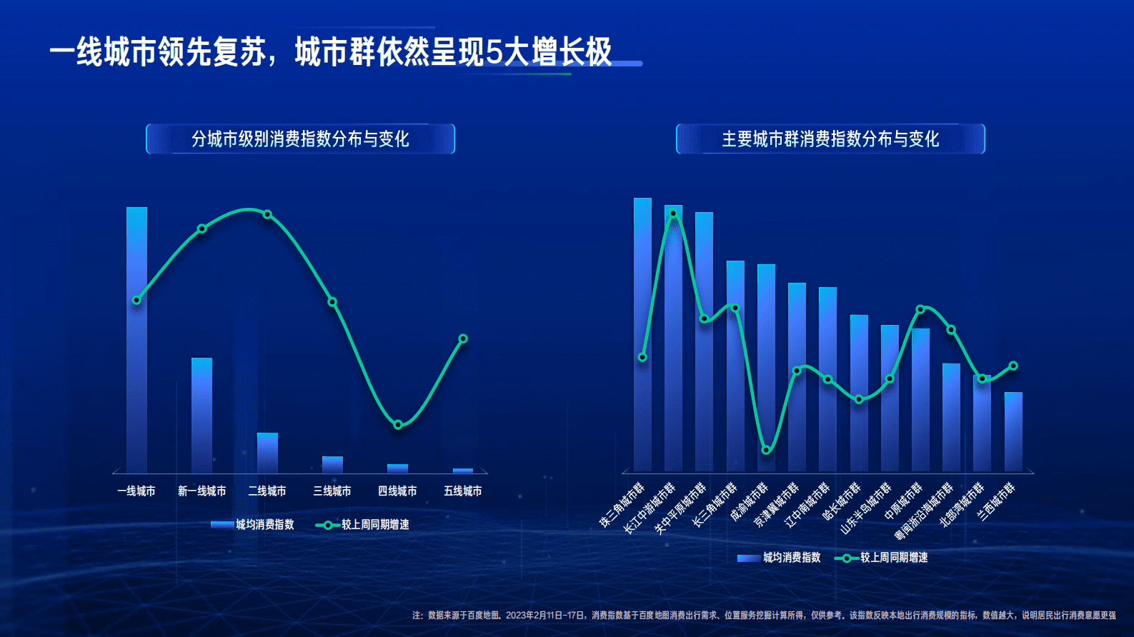 百度营销：2023行业复苏白皮书 第3页