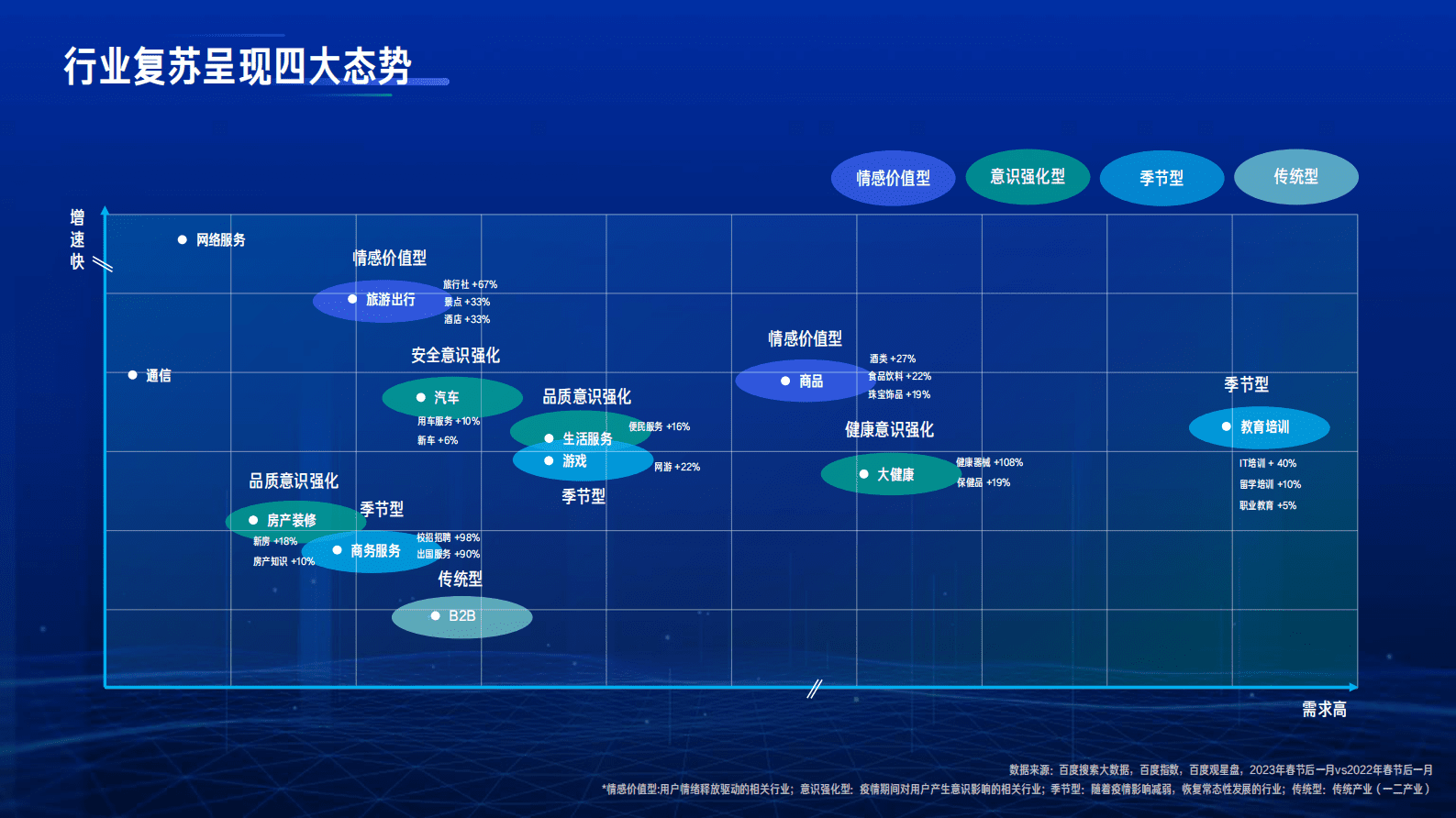 百度营销：2023行业复苏白皮书 第4页