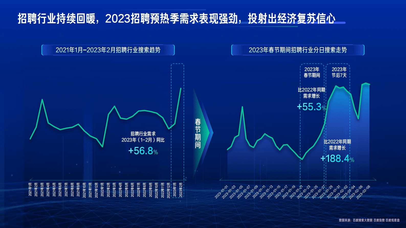 百度营销：2023行业复苏白皮书 第6页