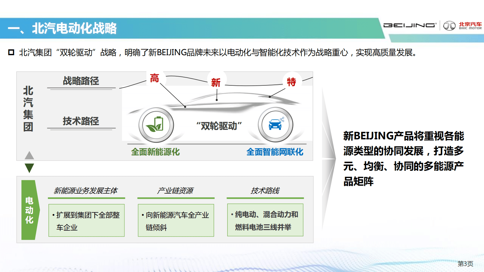 北汽股份：北京汽车高压混动平台开发策略 第3页