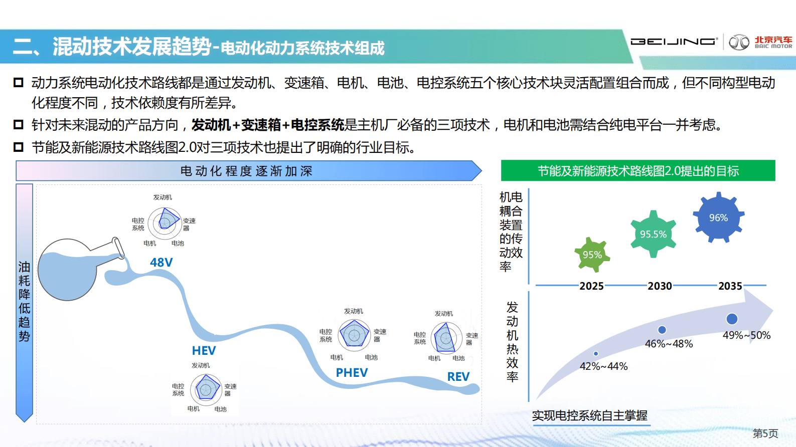 北汽股份：北京汽车高压混动平台开发策略 第5页