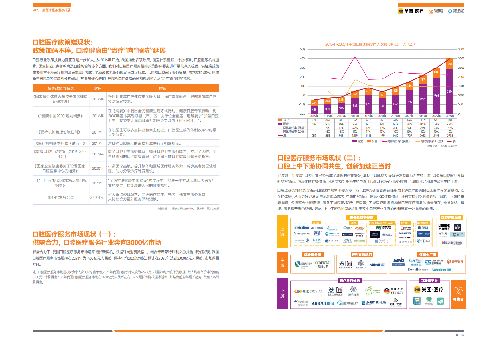 蛋壳研究院：2023口腔医疗服务洞察报告 第7页