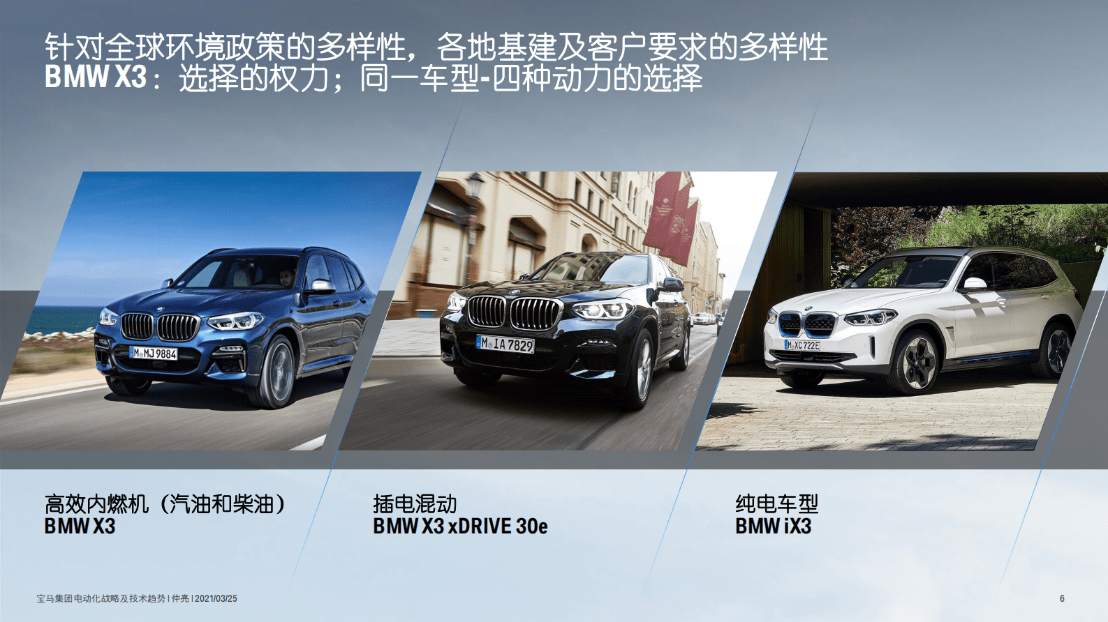 第十届新能源汽车国际论坛2021：宝马集团电动化战略及技术趋势 第6页