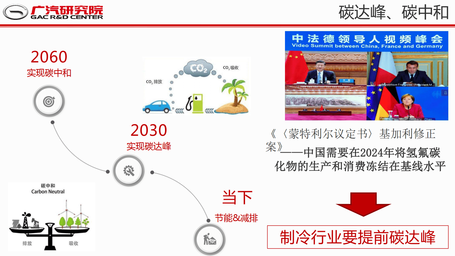 广汽研究院：新能源车热管理系统的应用实践和挑战 第5页