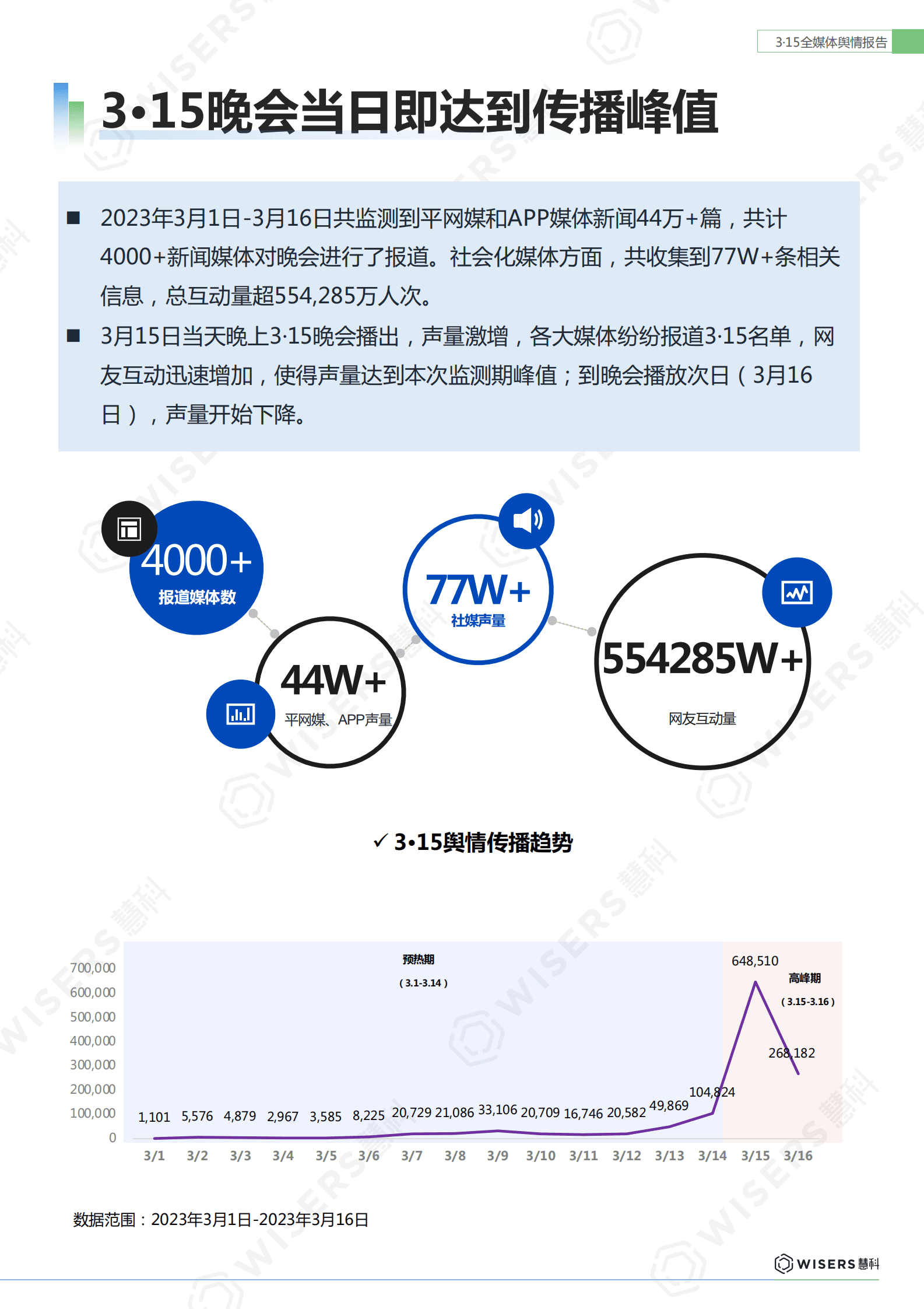 慧科讯业：2023年3&middot;15全媒体舆情报告 第4页