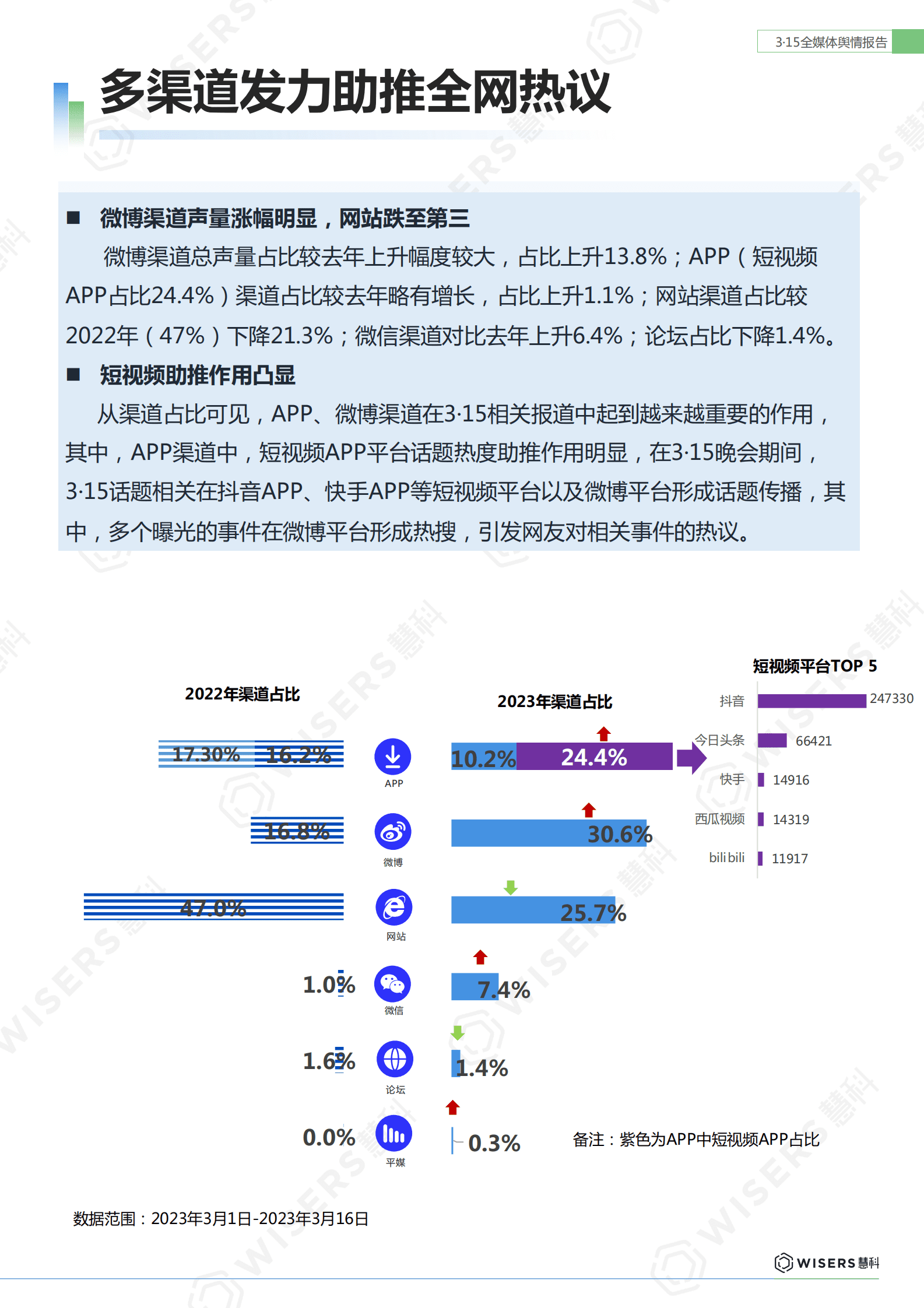 慧科讯业：2023年3&middot;15全媒体舆情报告 第5页
