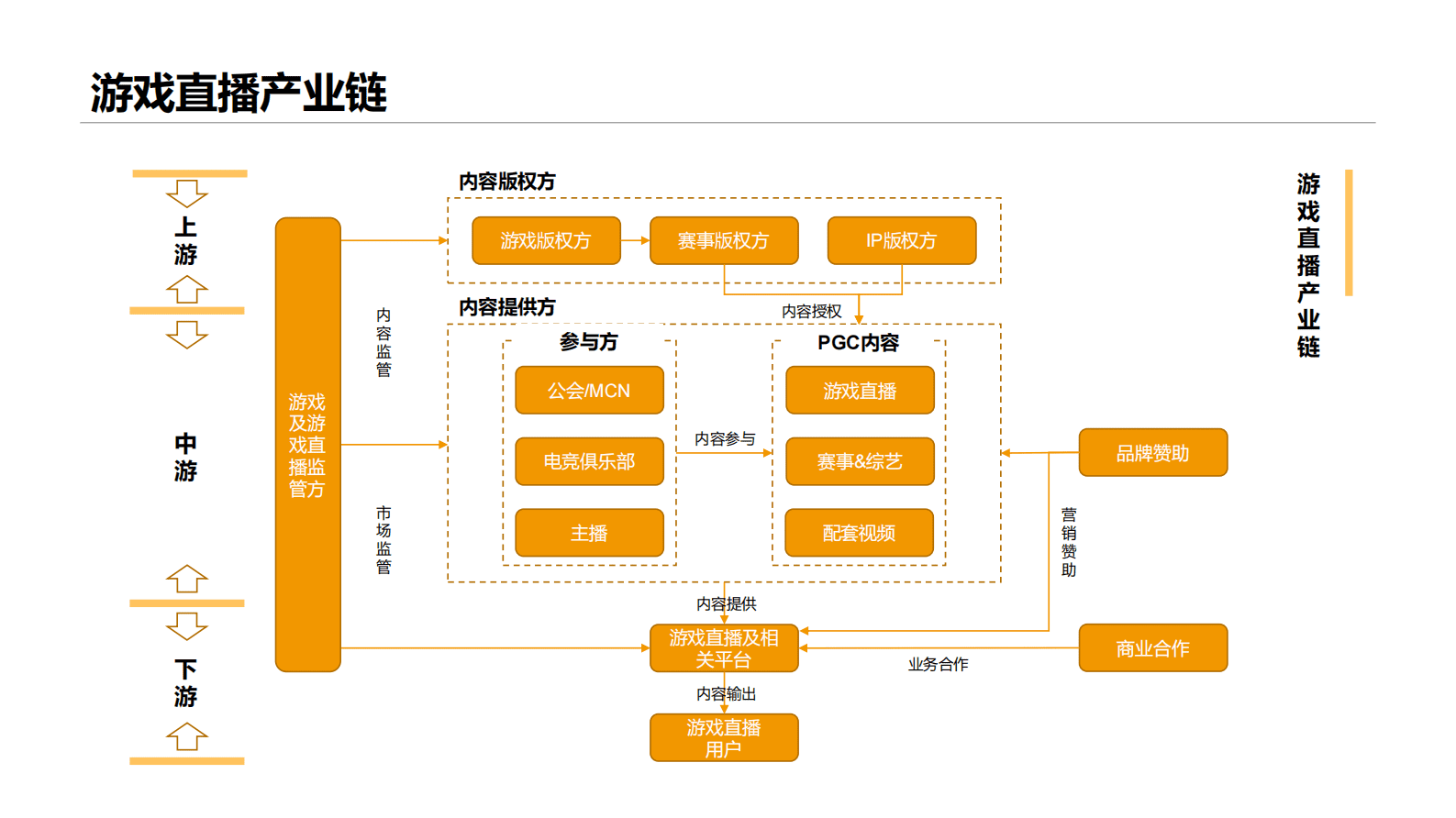 卡拉研究院：2023游戏直播运营行业机会研究 第4页