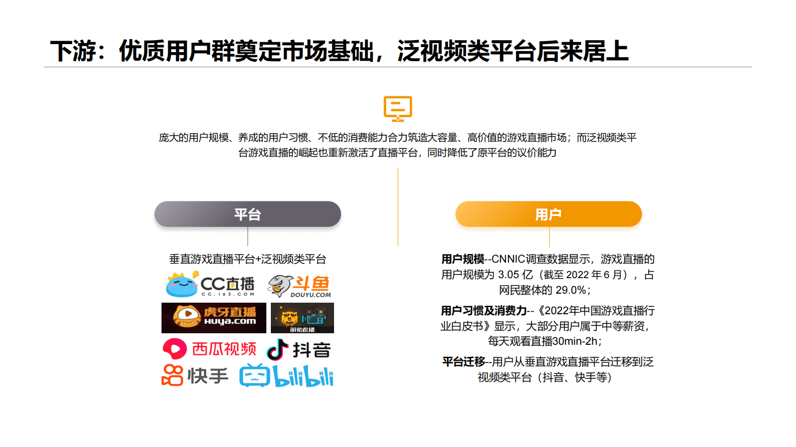 卡拉研究院：2023游戏直播运营行业机会研究 第6页