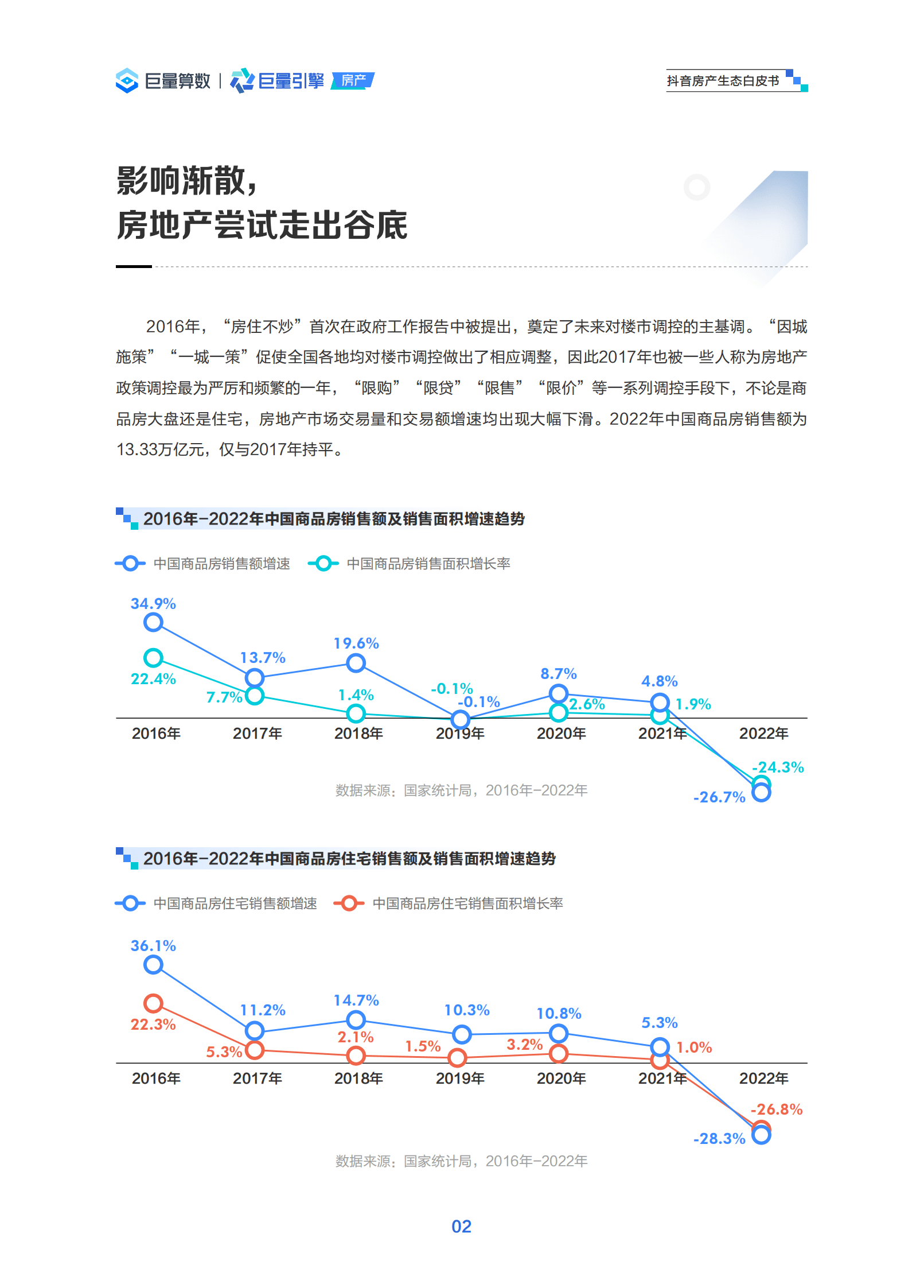 巨量算数：2023抖音房产生态白皮书 第5页