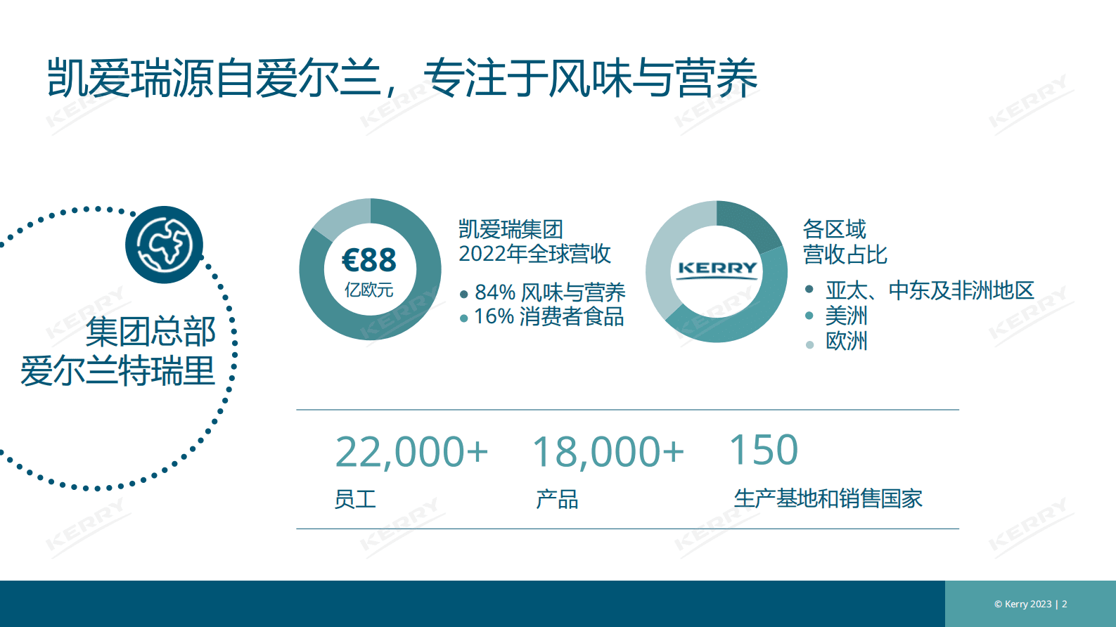 凯爱瑞：后疫情时代免疫:情绪健康趋势 第2页