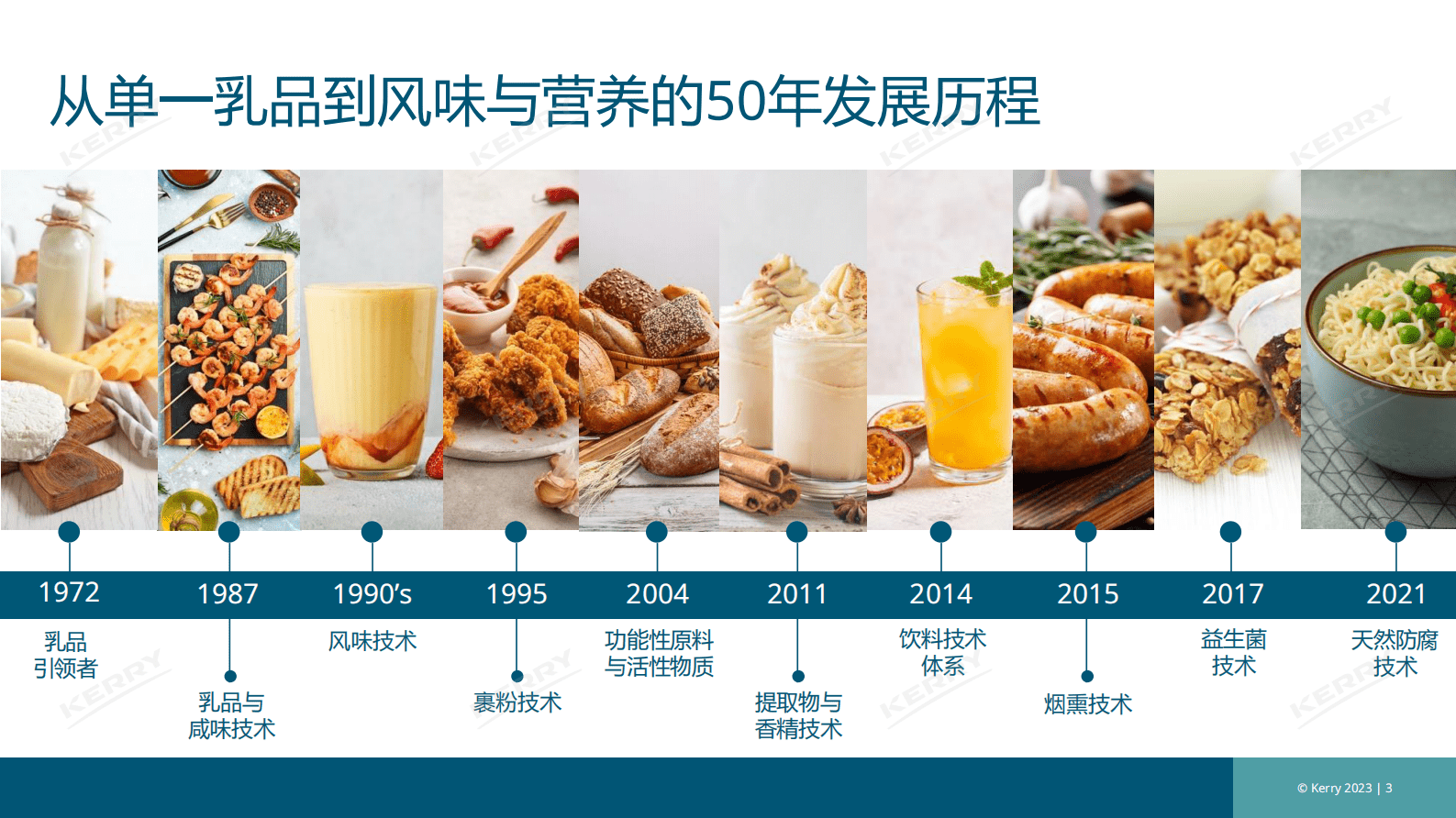 凯爱瑞：后疫情时代免疫:情绪健康趋势 第3页