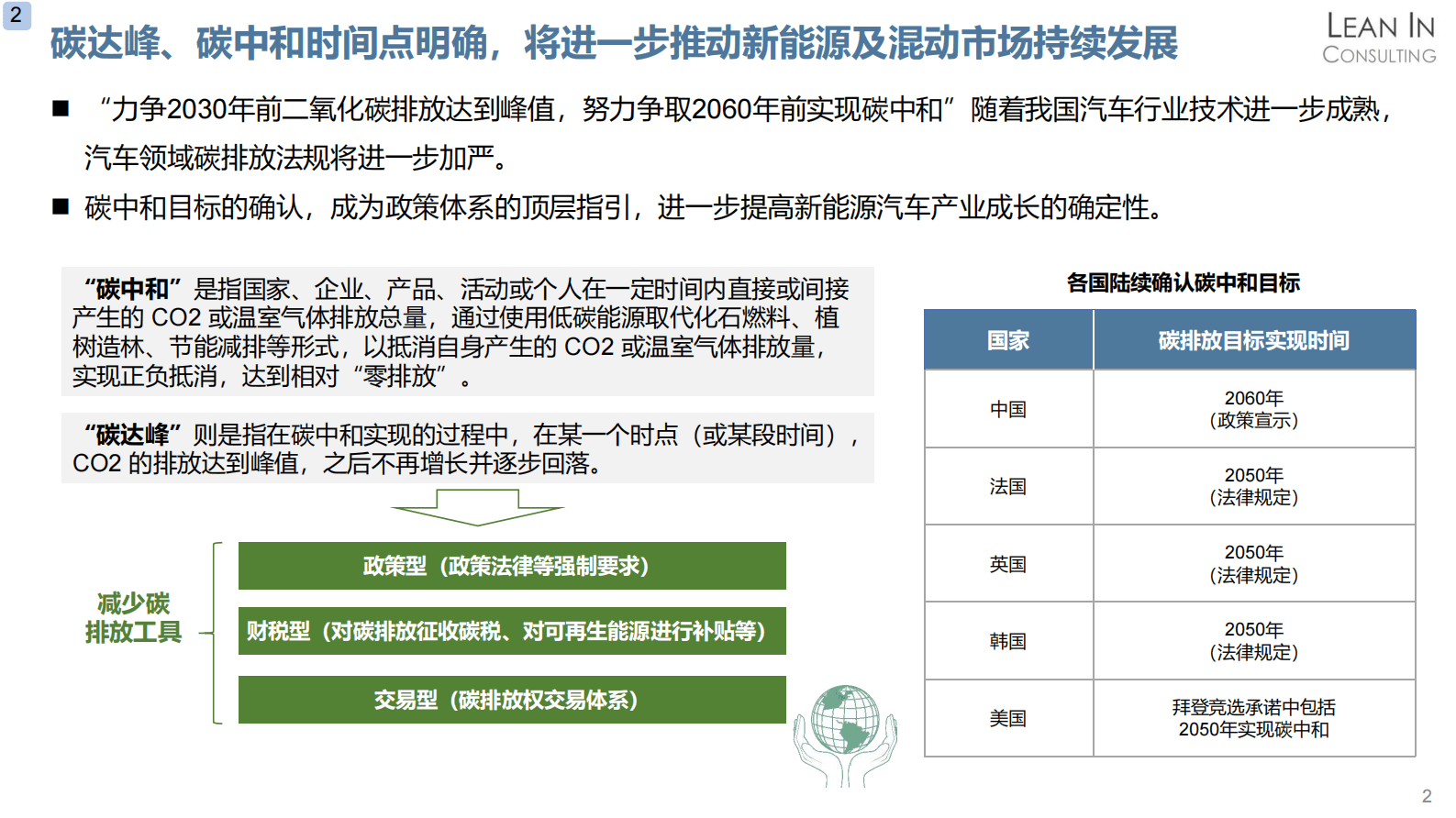 聆英咨询：混合动力政策及市场趋势分析 第4页