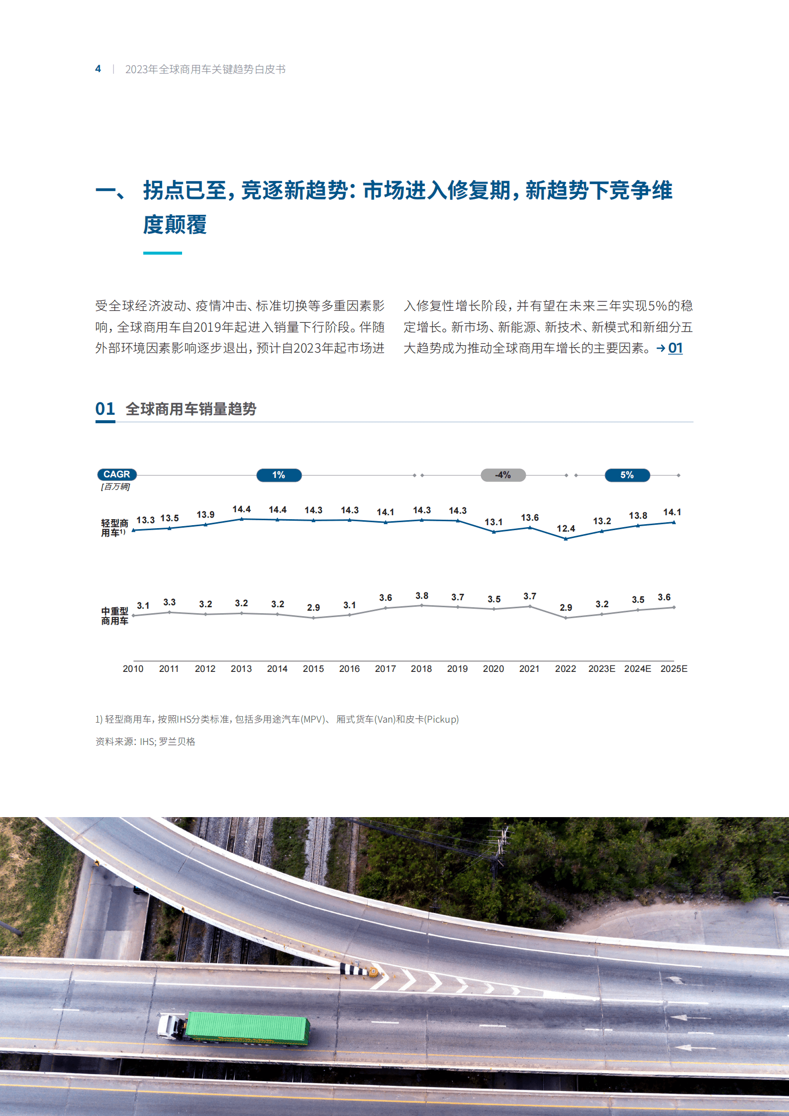 罗兰贝格：2023年全球商用车关键趋势白皮书 第4页