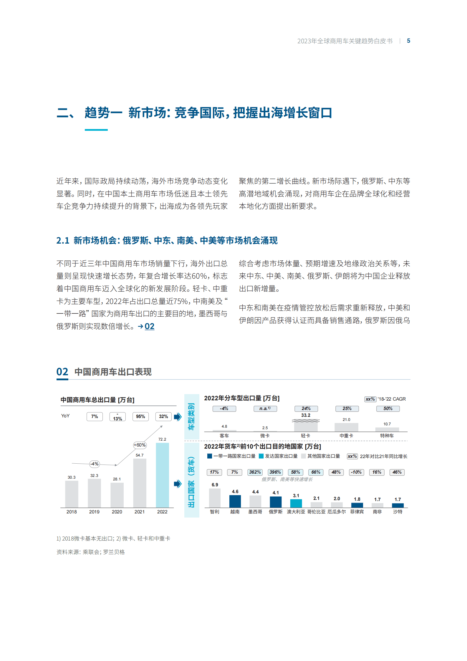 罗兰贝格：2023年全球商用车关键趋势白皮书 第5页