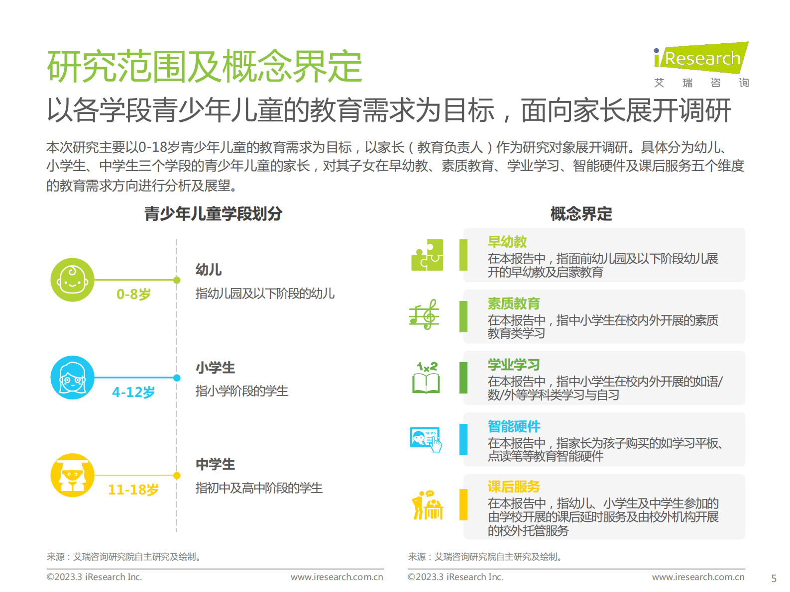 艾瑞咨询：中国教育行业市场需求洞察报告&mdash;&mdash;青少年儿童篇 第5页