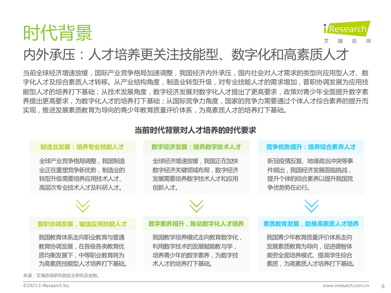 艾瑞咨询：中国教育行业市场需求洞察报告&mdash;&mdash;青少年儿童篇 第6页