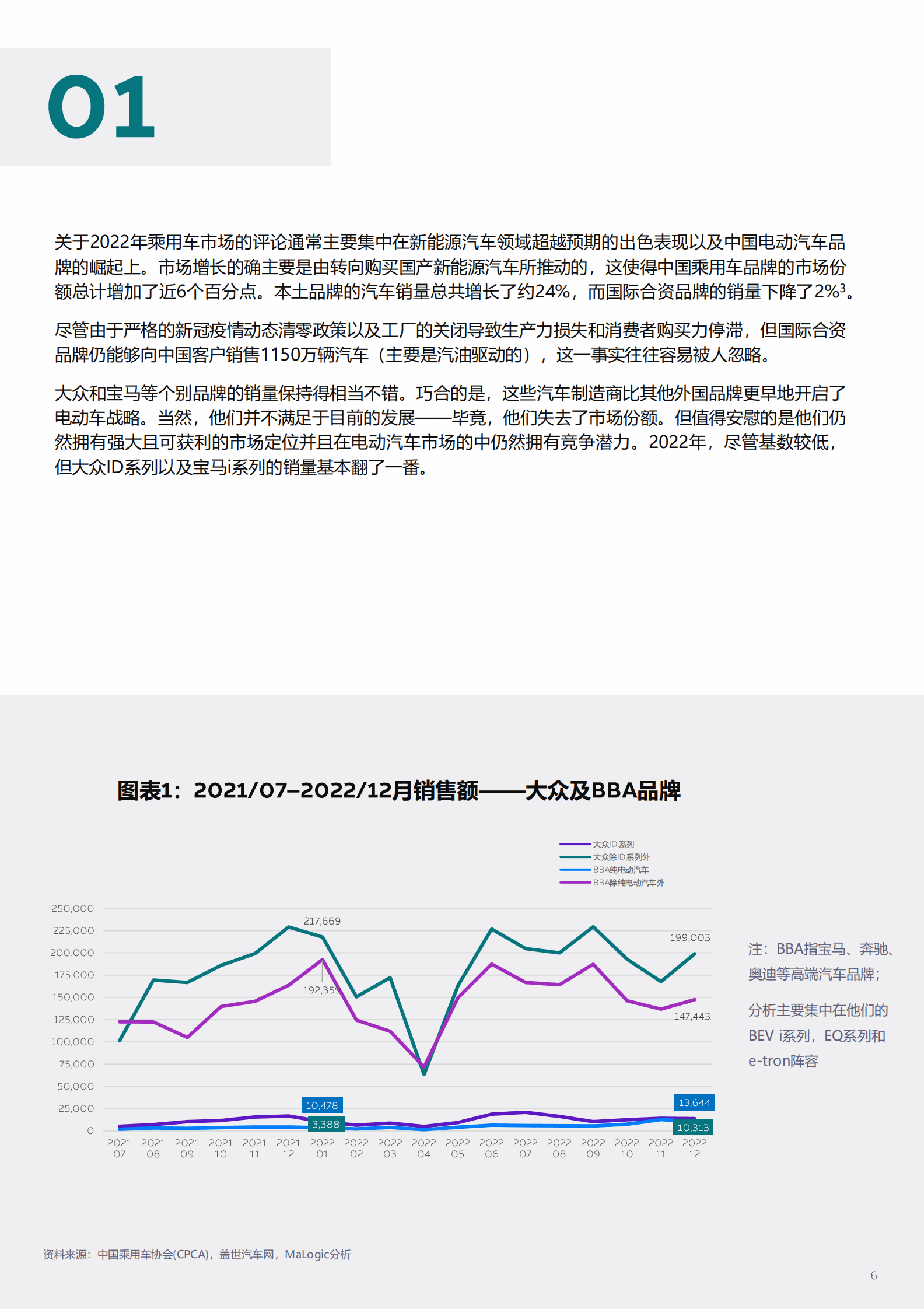 电通中国：中国电动车市场成功之路：高端车的新概念 第6页