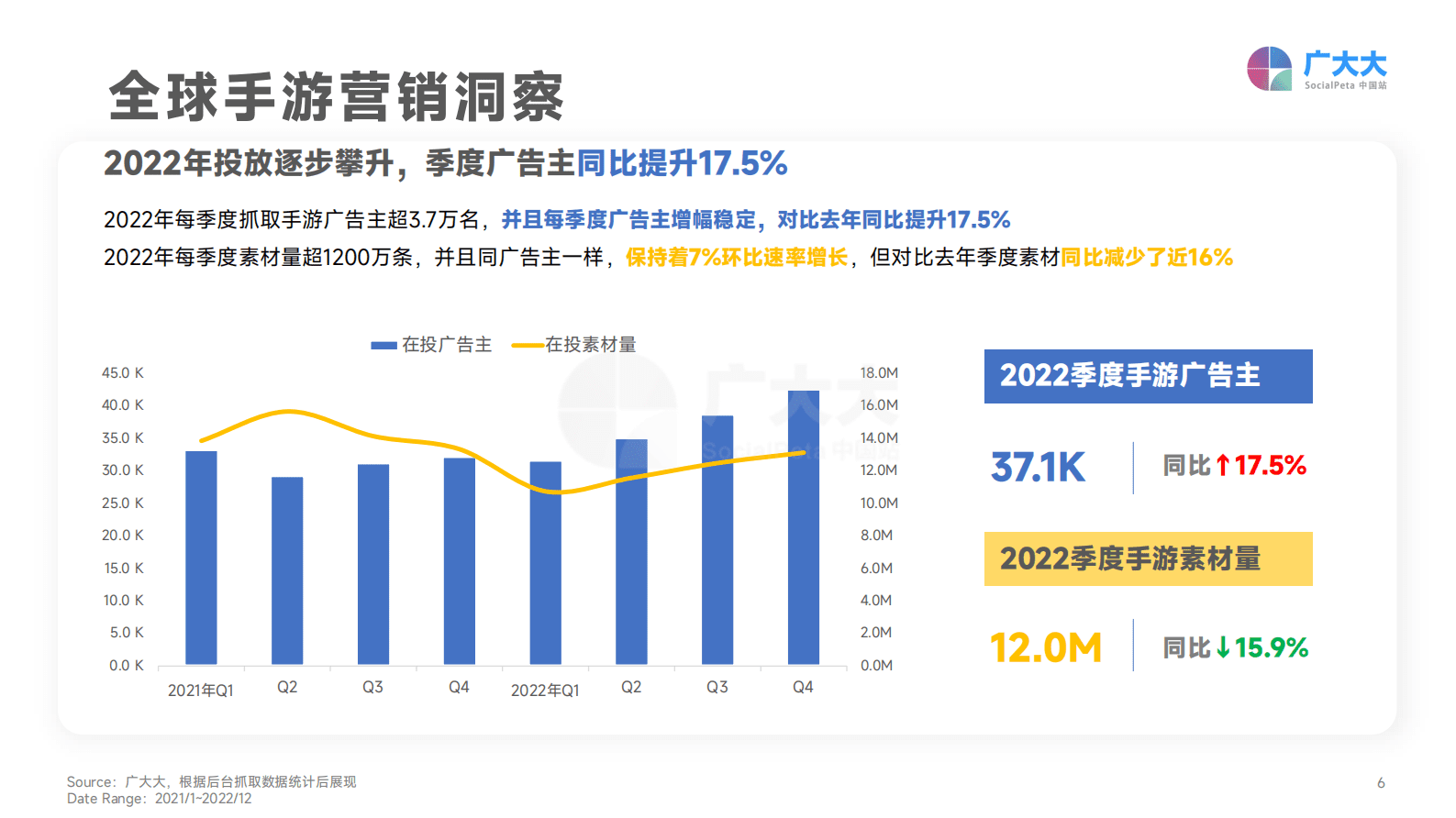 广大大：2023全球移动游戏真人素材爆款观察 第6页
