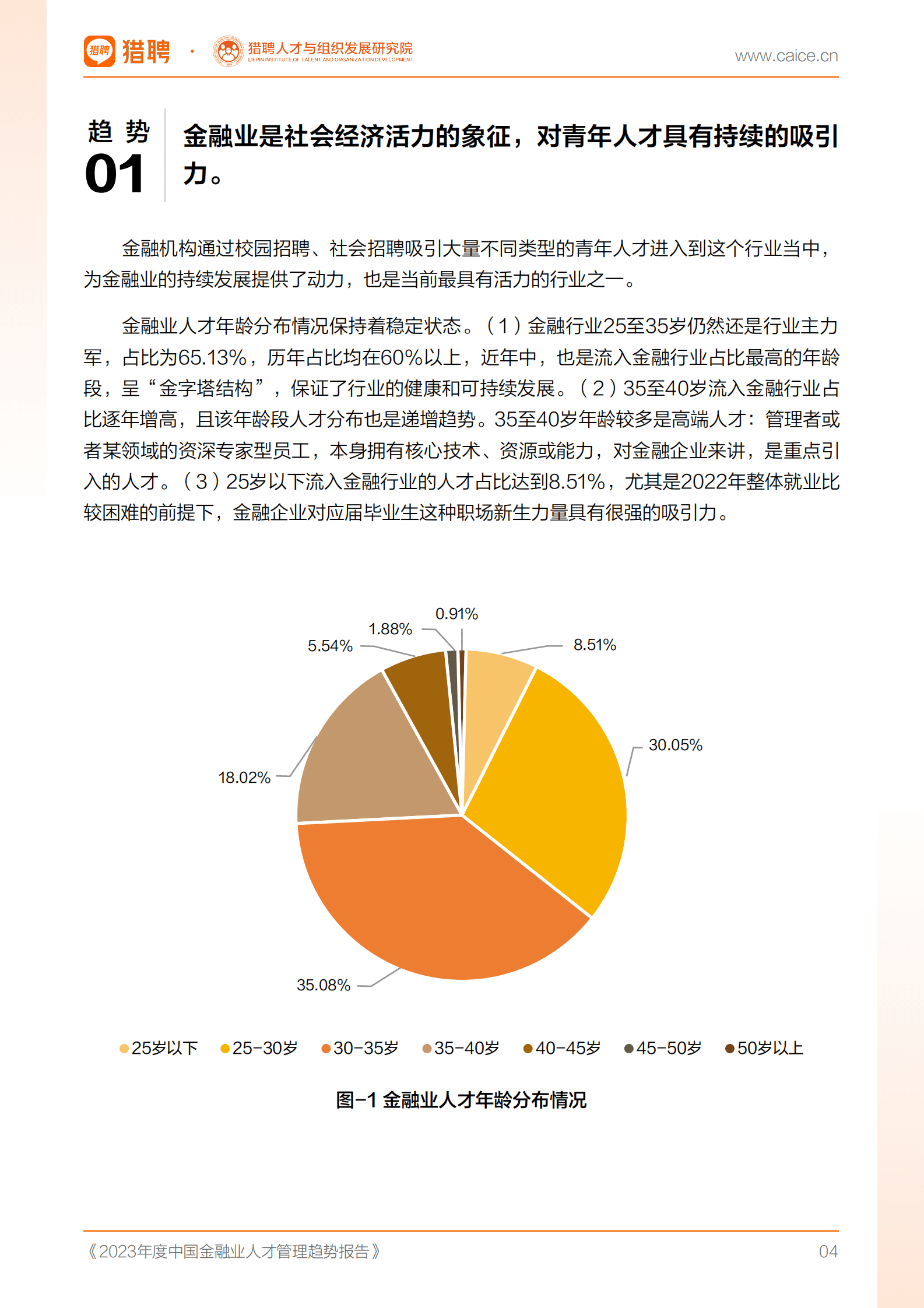 猎聘：2023年度中国金融业人才管理趋势报告 第5页