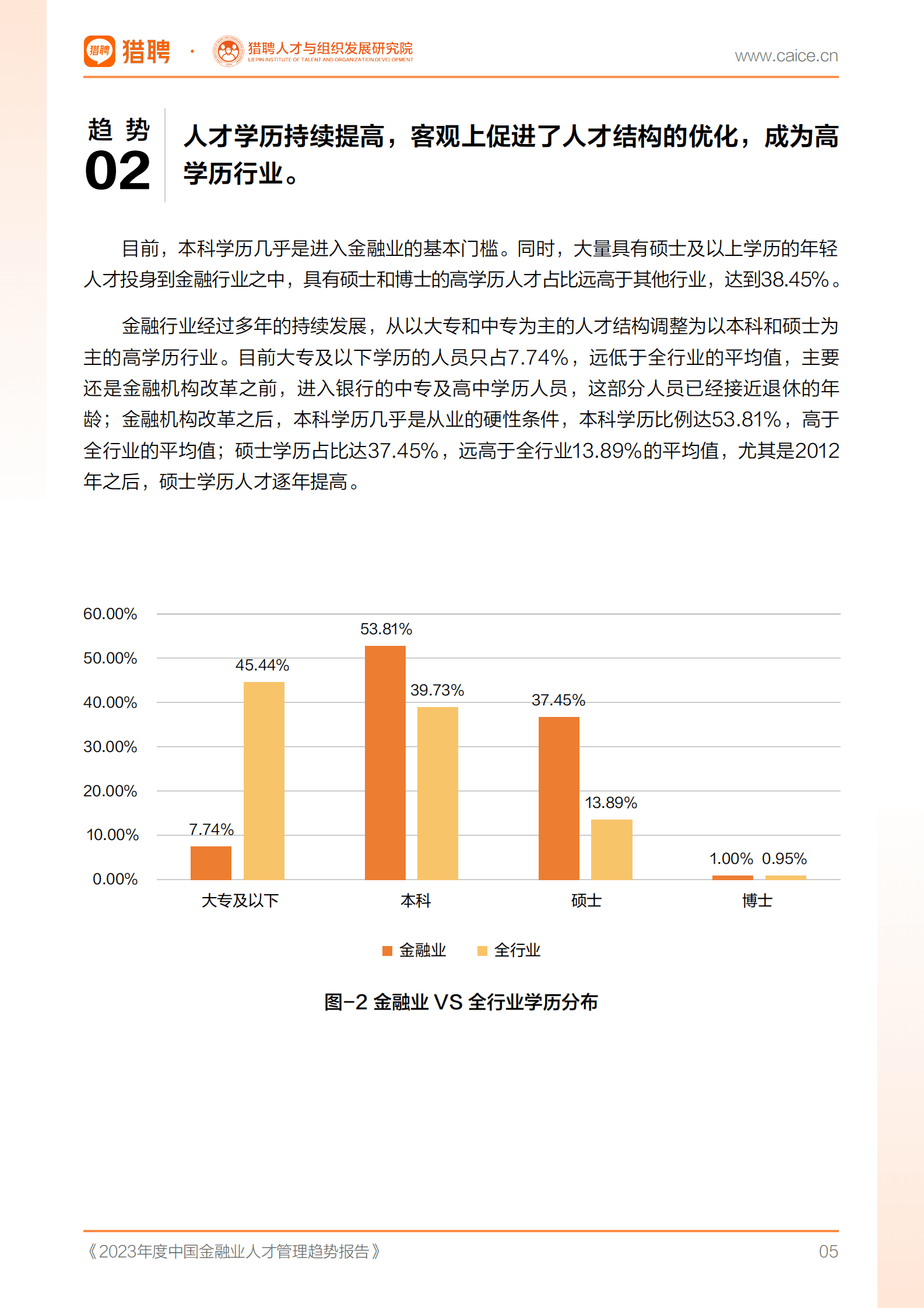 猎聘：2023年度中国金融业人才管理趋势报告 第6页