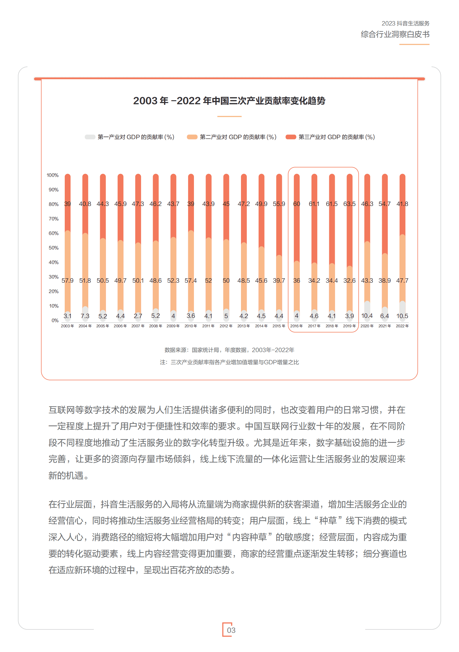 巨量算数：2023抖音生活服务综合行业洞察白皮书 第5页