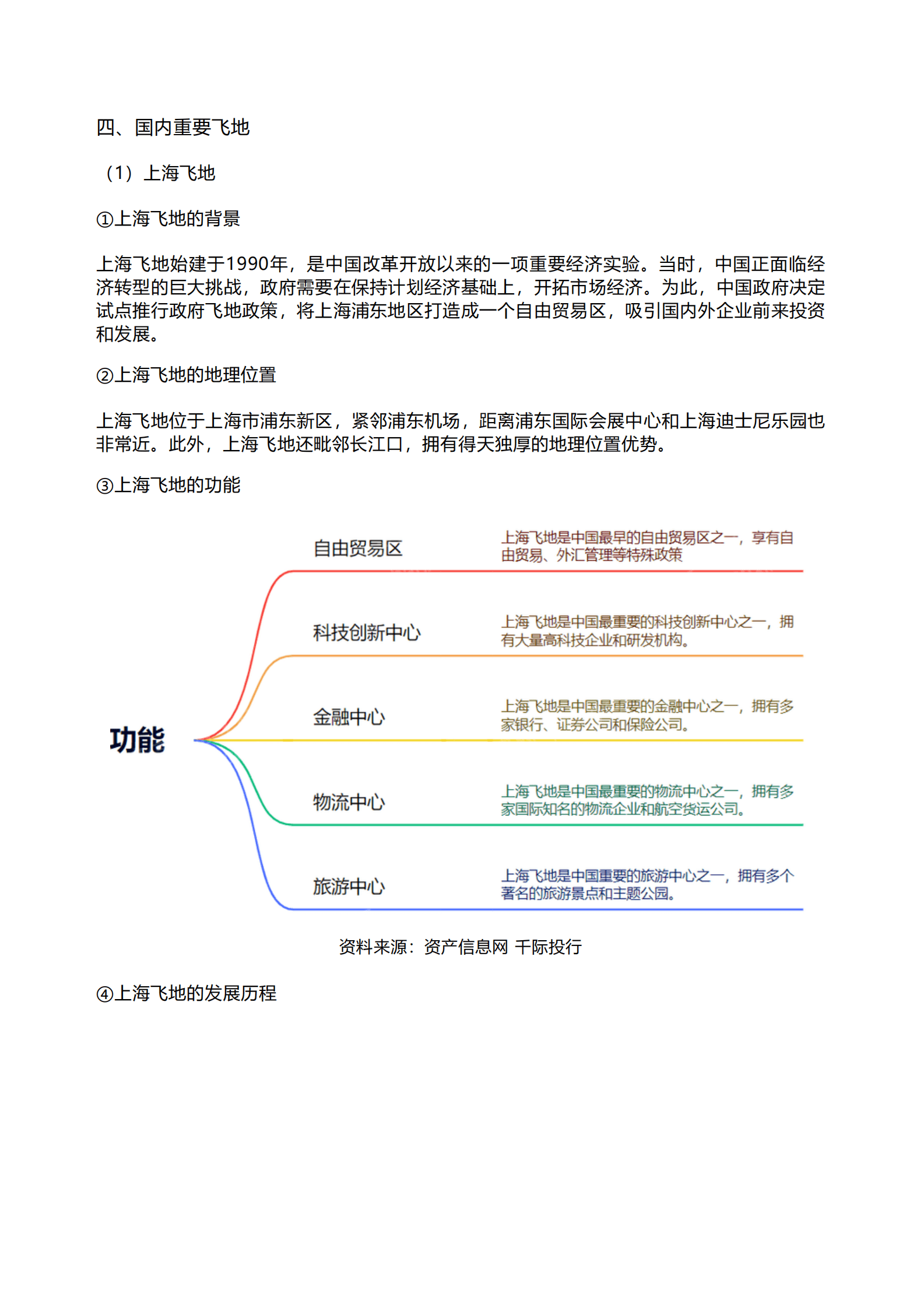 千际投行：2023年政府飞地经济研究报告 第3页
