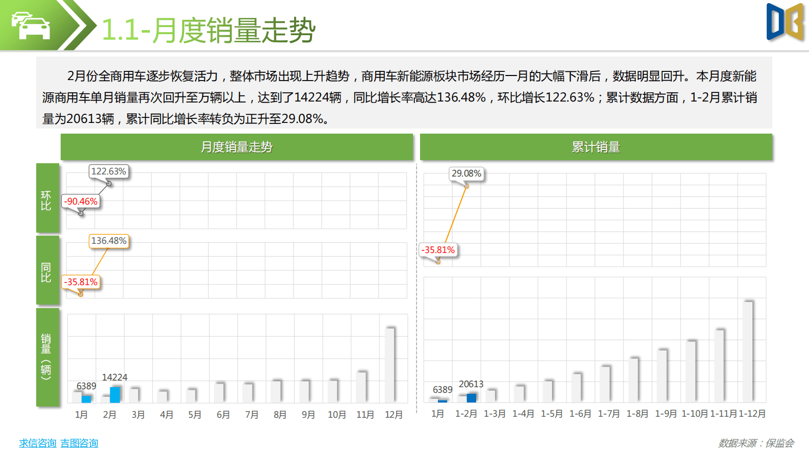 求信咨询：202302期汽车市场分析报告 第4页